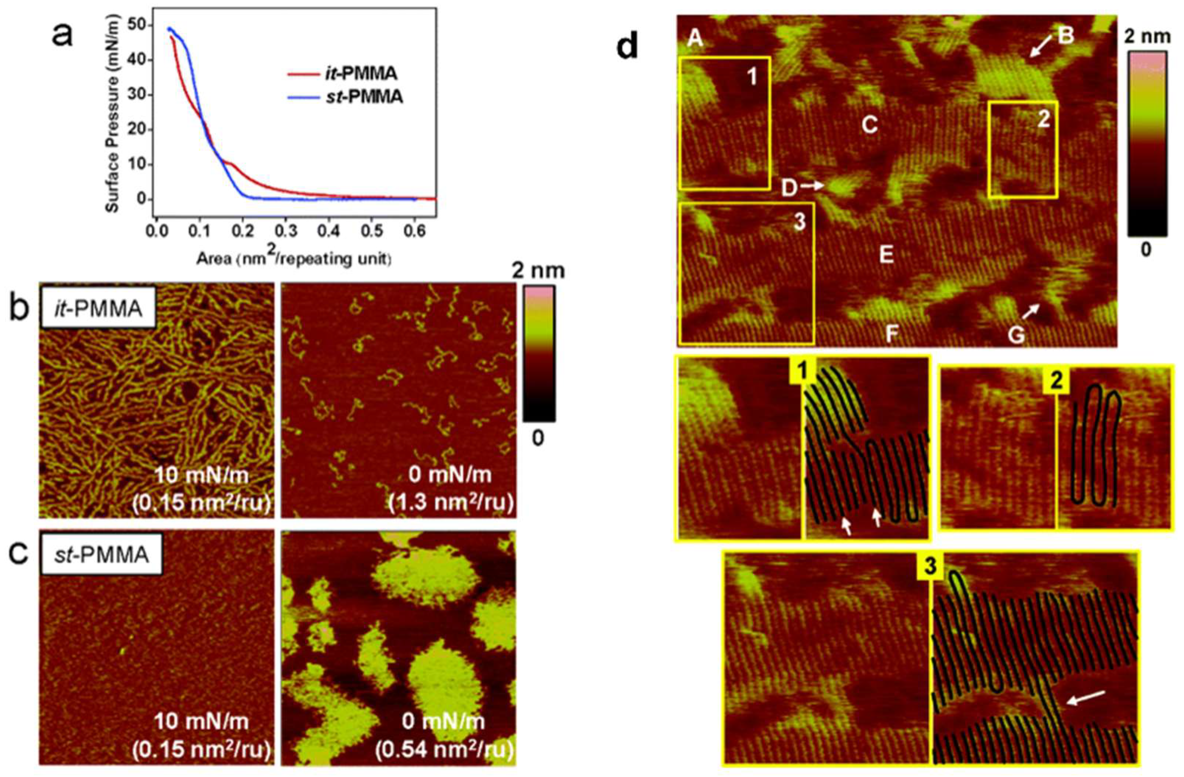 Polymers 17 02692 g005 Polymers 17 02692 g005