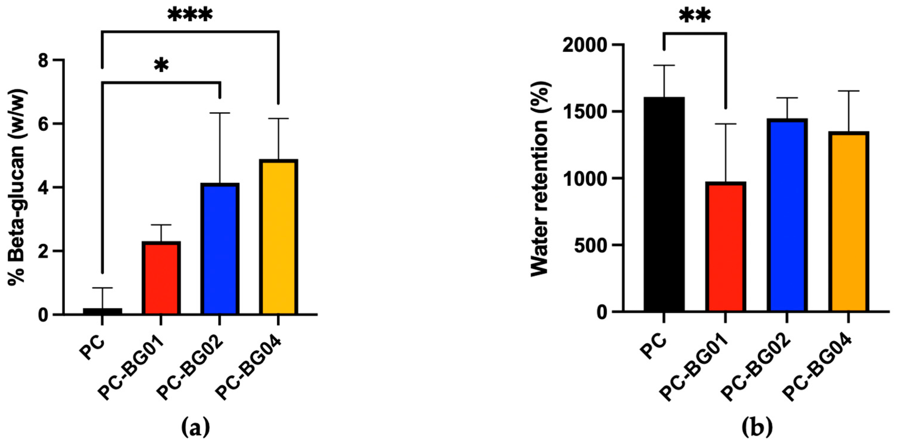 Polymers 17 02693 g004 Polymers 17 02693 g004