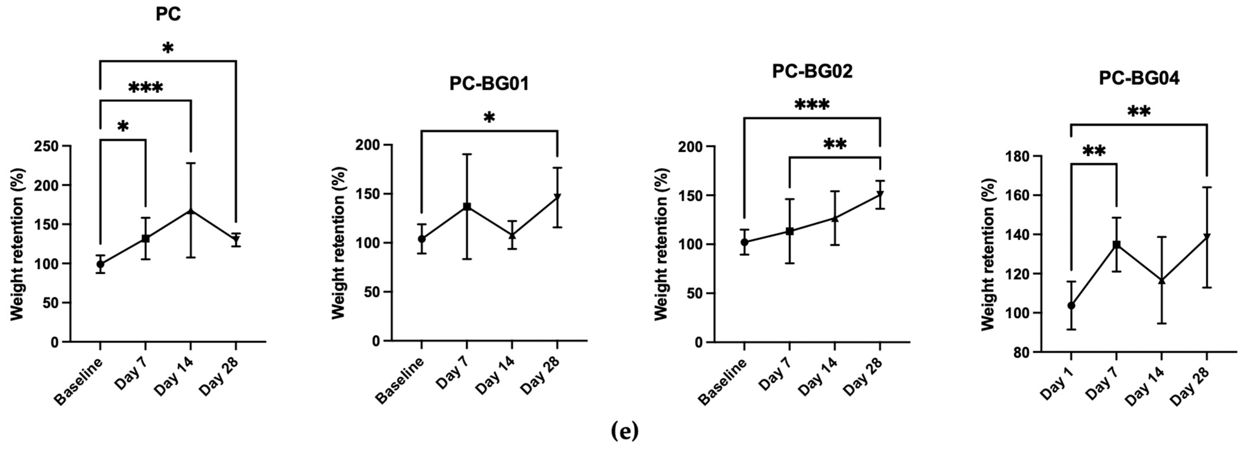 Polymers 17 02693 g007b Polymers 17 02693 g007b