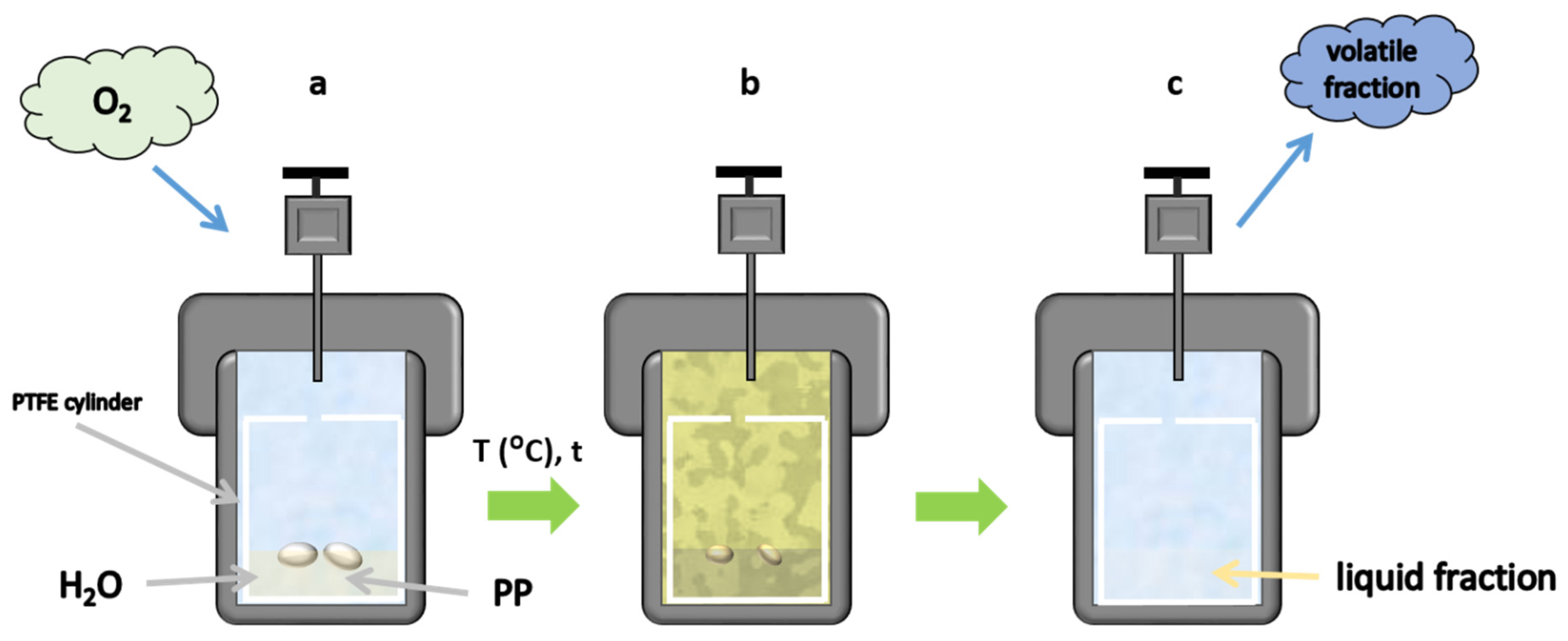 Polymers 17 02696 g001 Polymers 17 02696 g001