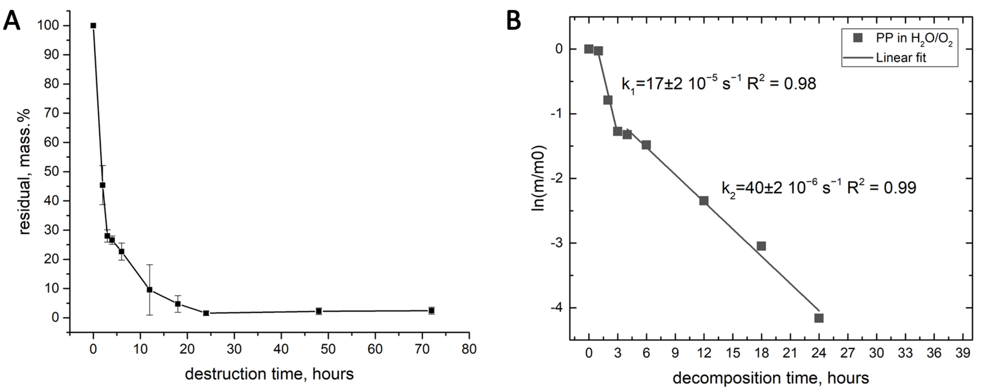 Polymers 17 02696 g005 Polymers 17 02696 g005