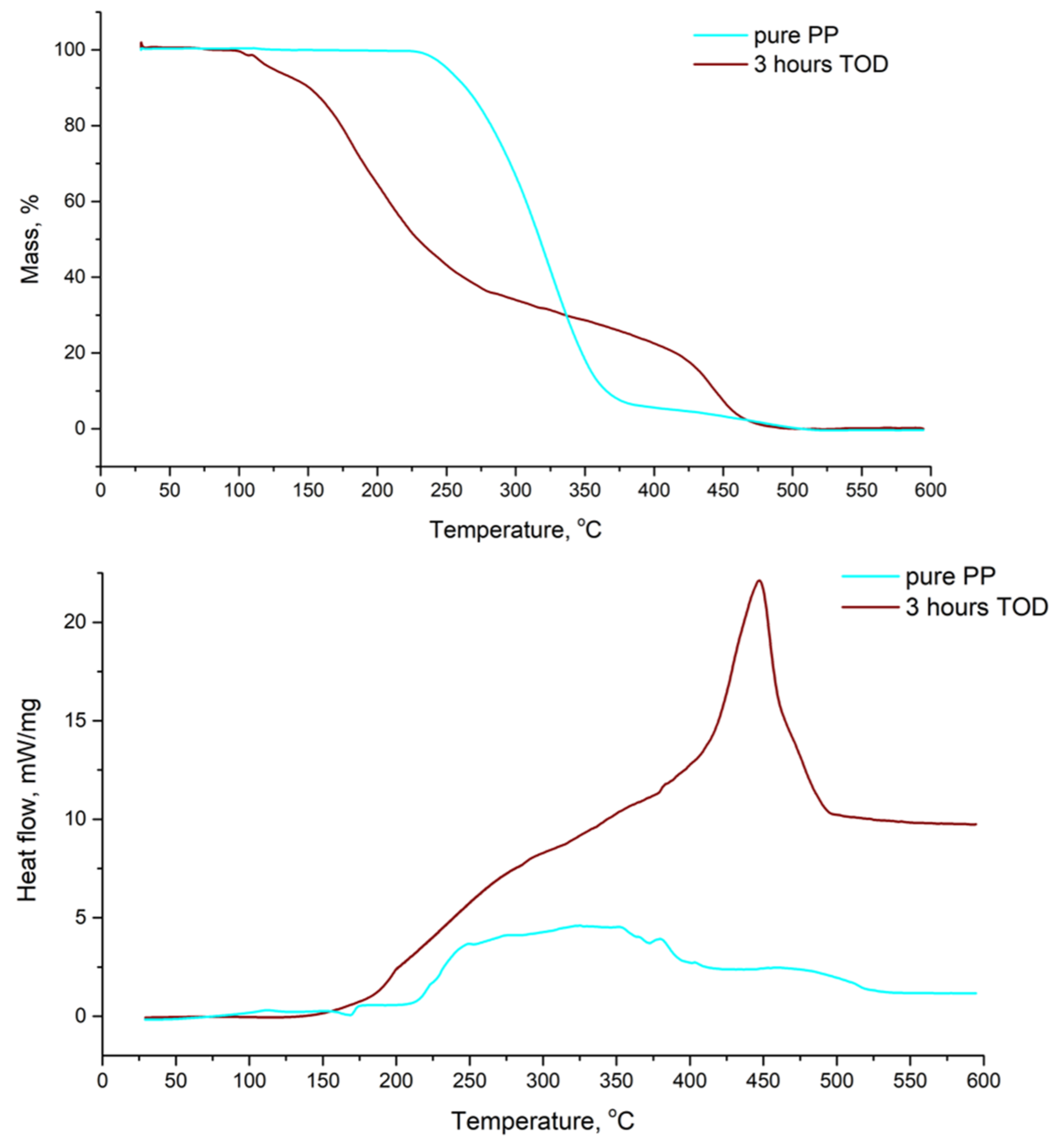 Polymers 17 02696 g007 Polymers 17 02696 g007
