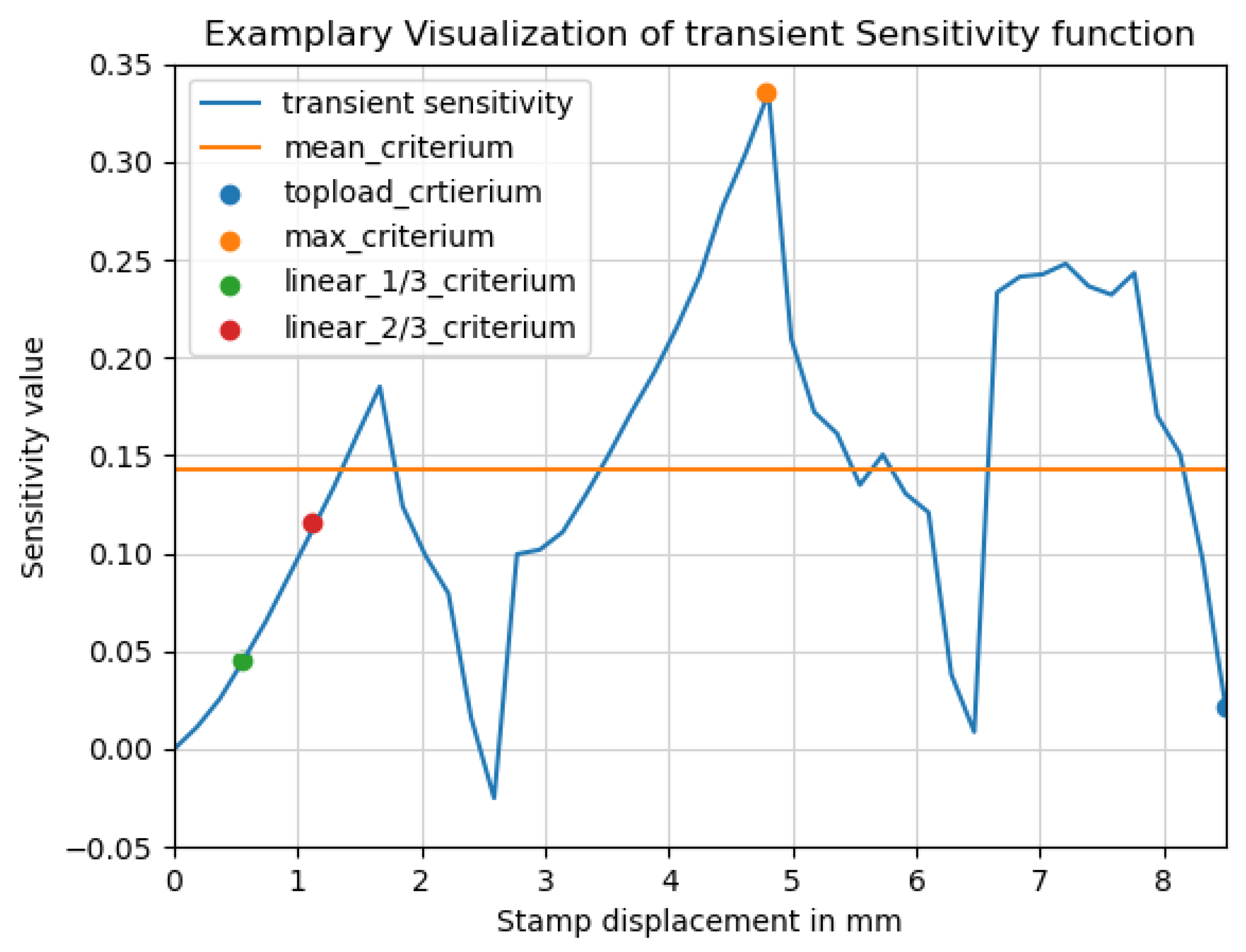 Polymers 17 02697 g003