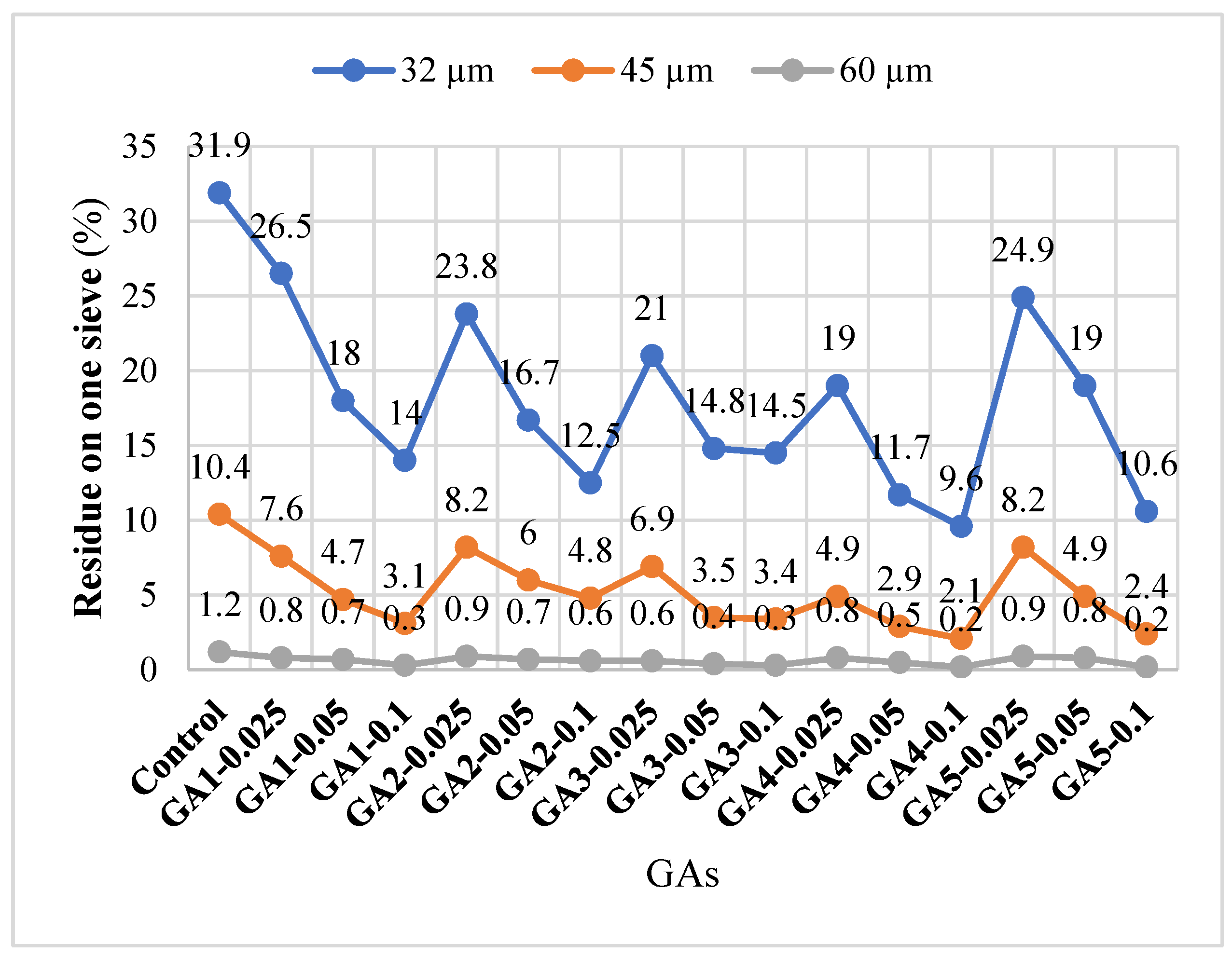 Polymers 17 02698 g005