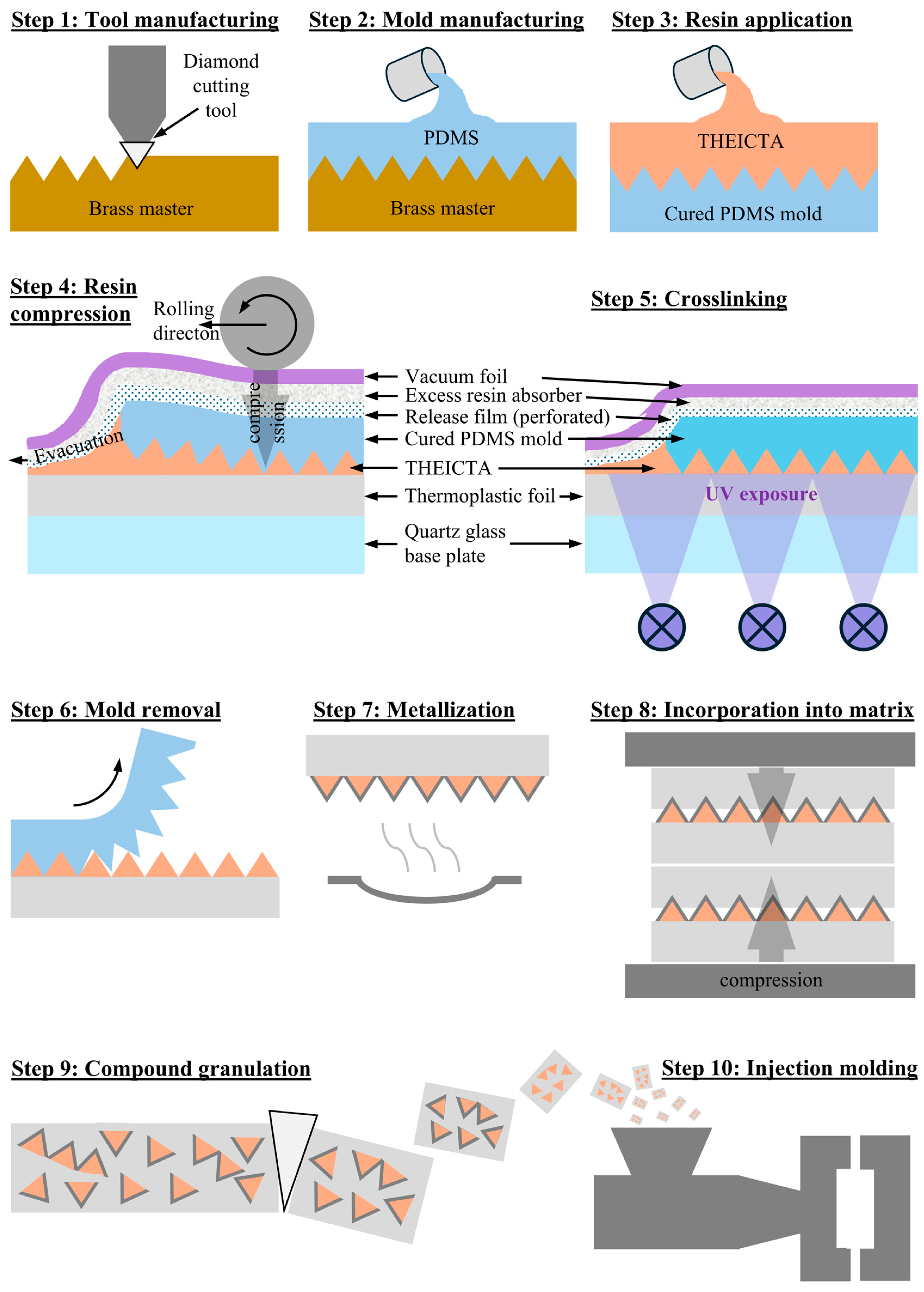 Polymers 17 02708 g004 Polymers 17 02708 g004