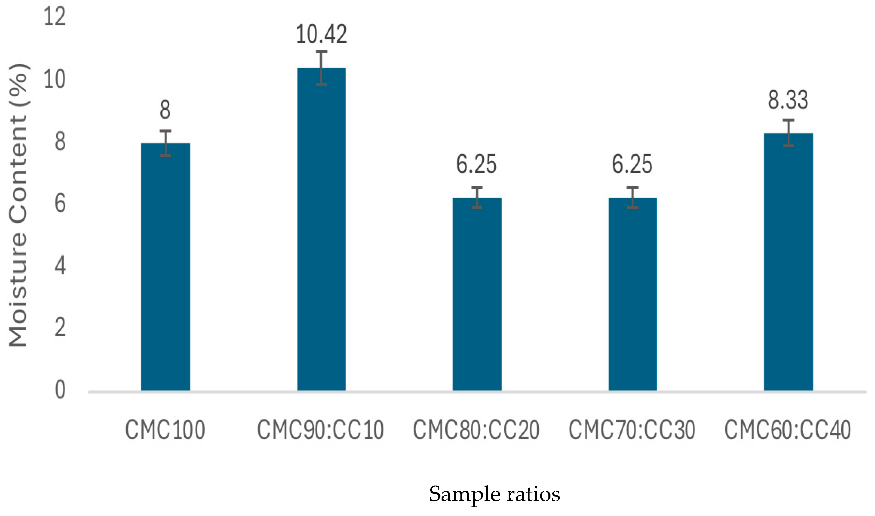 Polymers 17 02709 g008