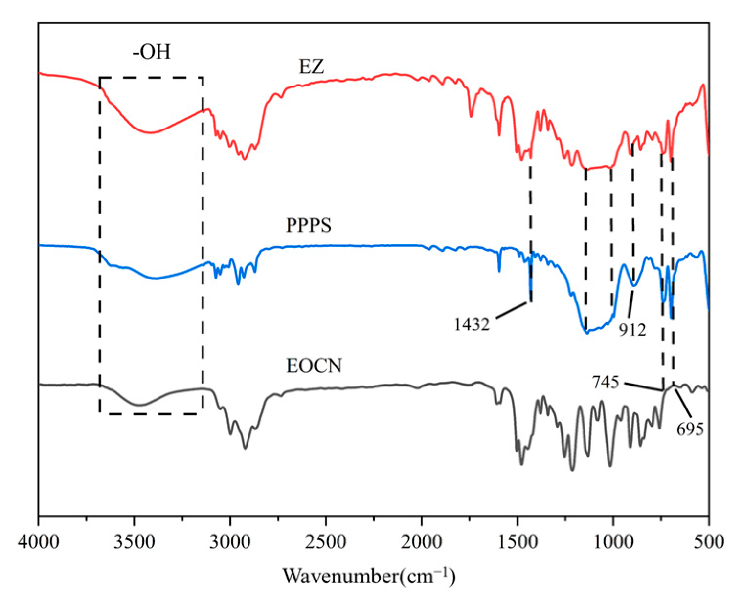 Polymers 17 02710 g006 Polymers 17 02710 g006