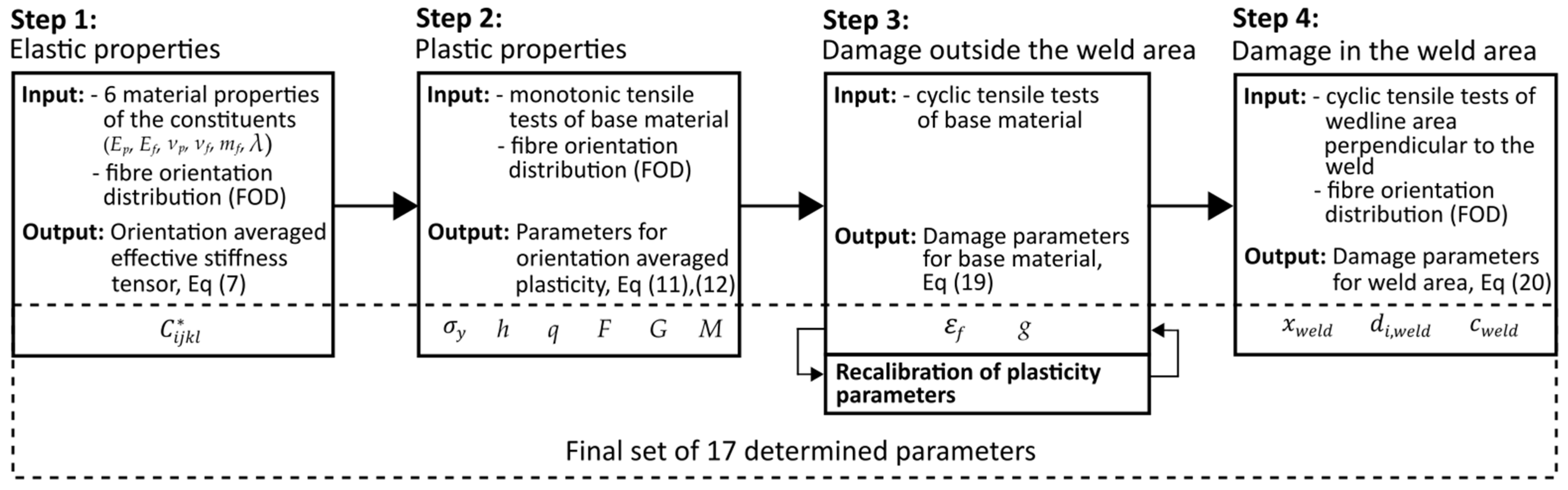 Polymers 17 02712 g003 Polymers 17 02712 g003