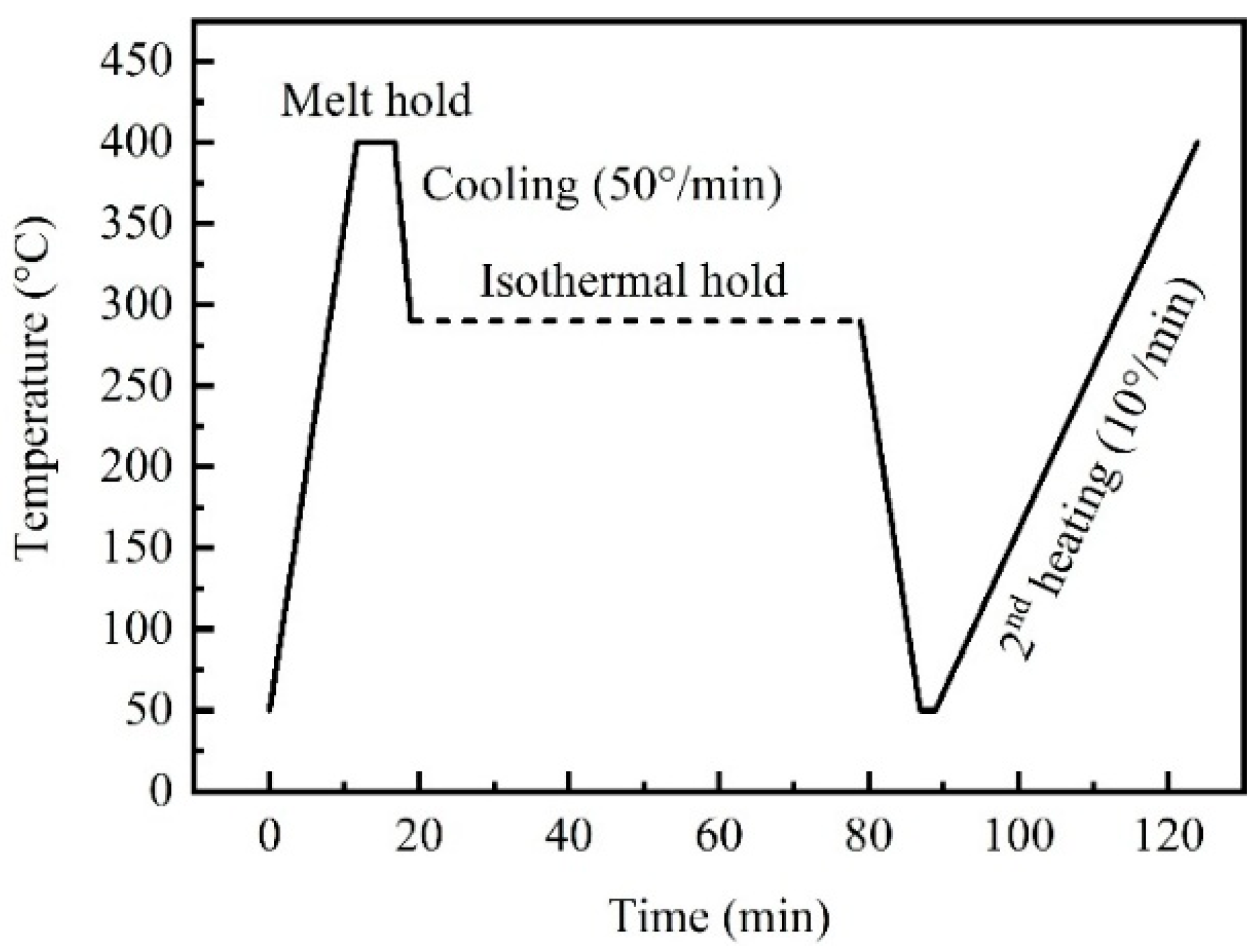 Polymers 17 02713 g002