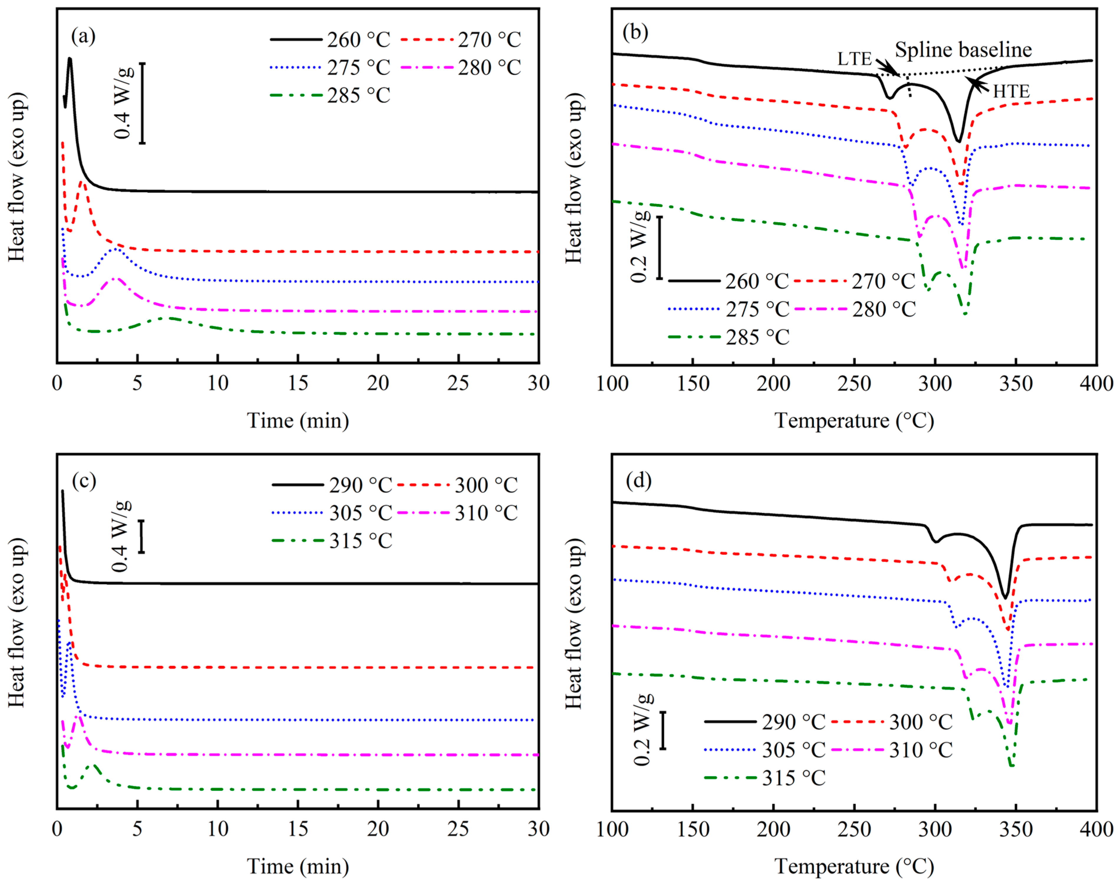 Polymers 17 02713 g004