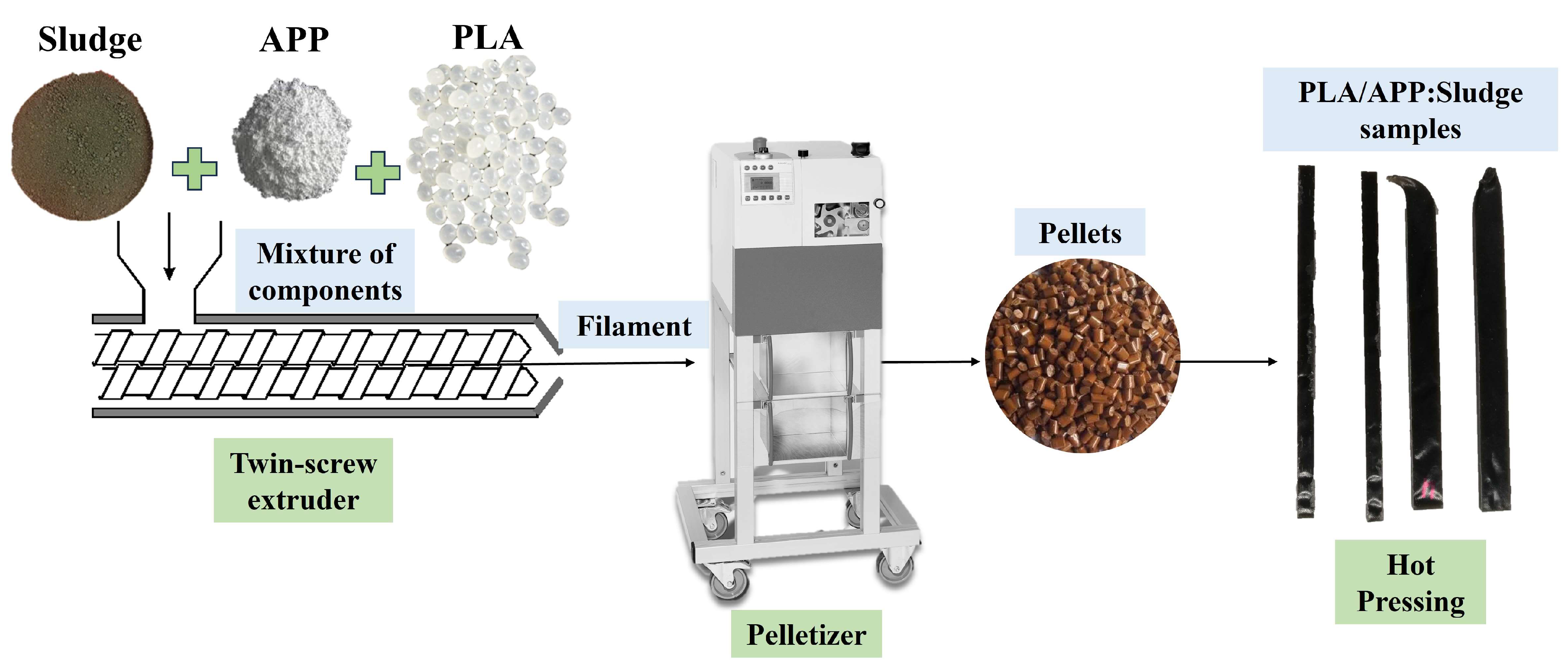 Polymers 17 02717 g002 Polymers 17 02717 g002