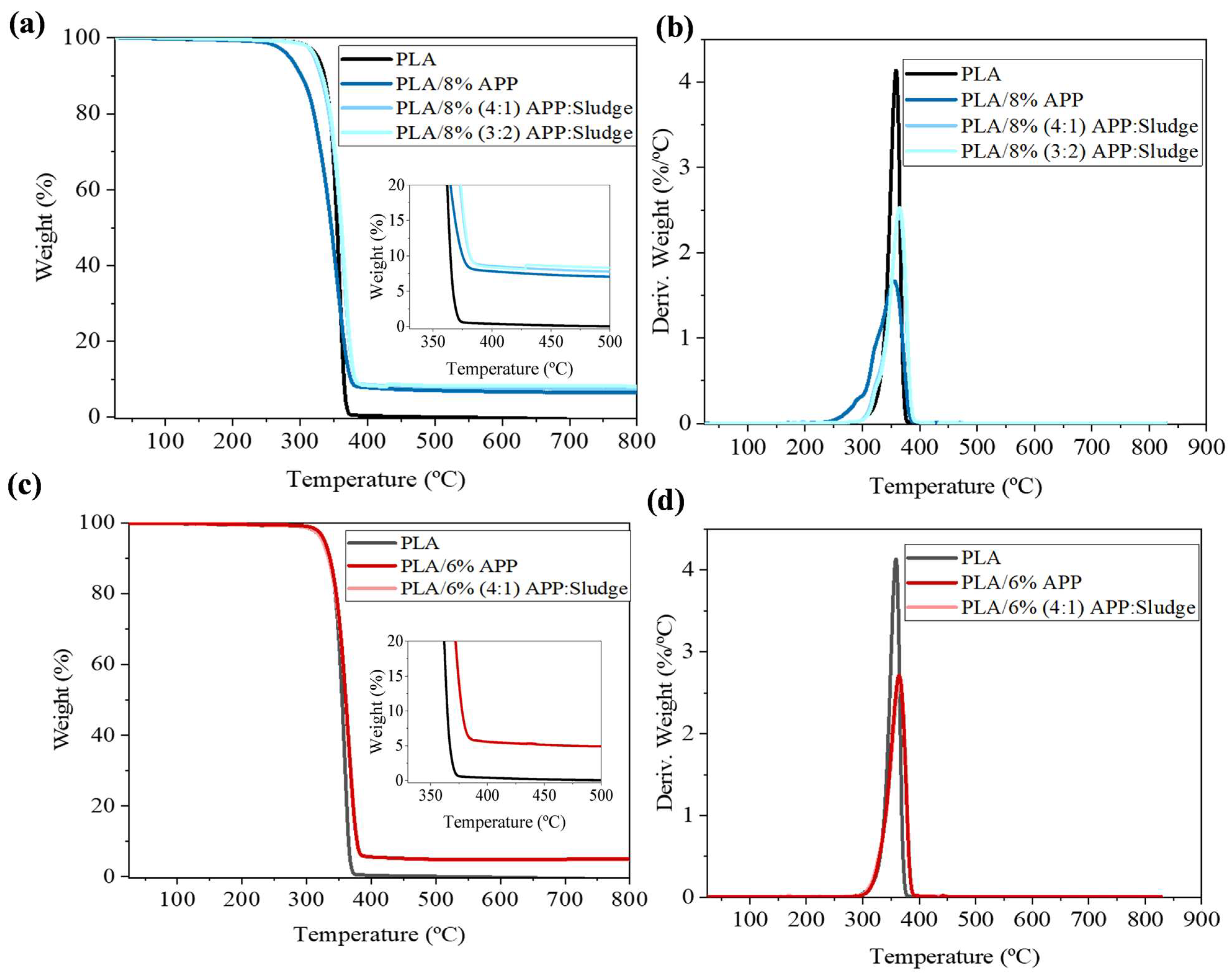 Polymers 17 02717 g005 Polymers 17 02717 g005