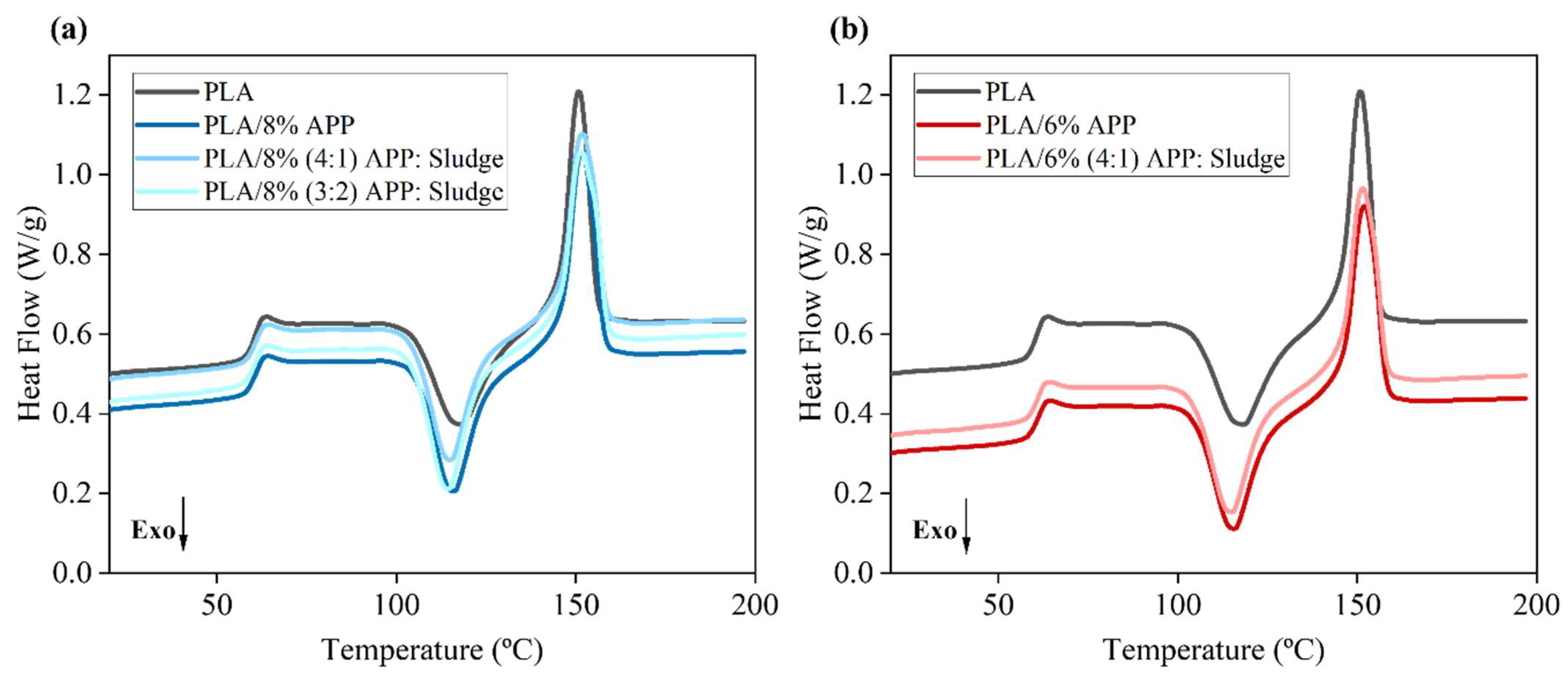 Polymers 17 02717 g006 Polymers 17 02717 g006