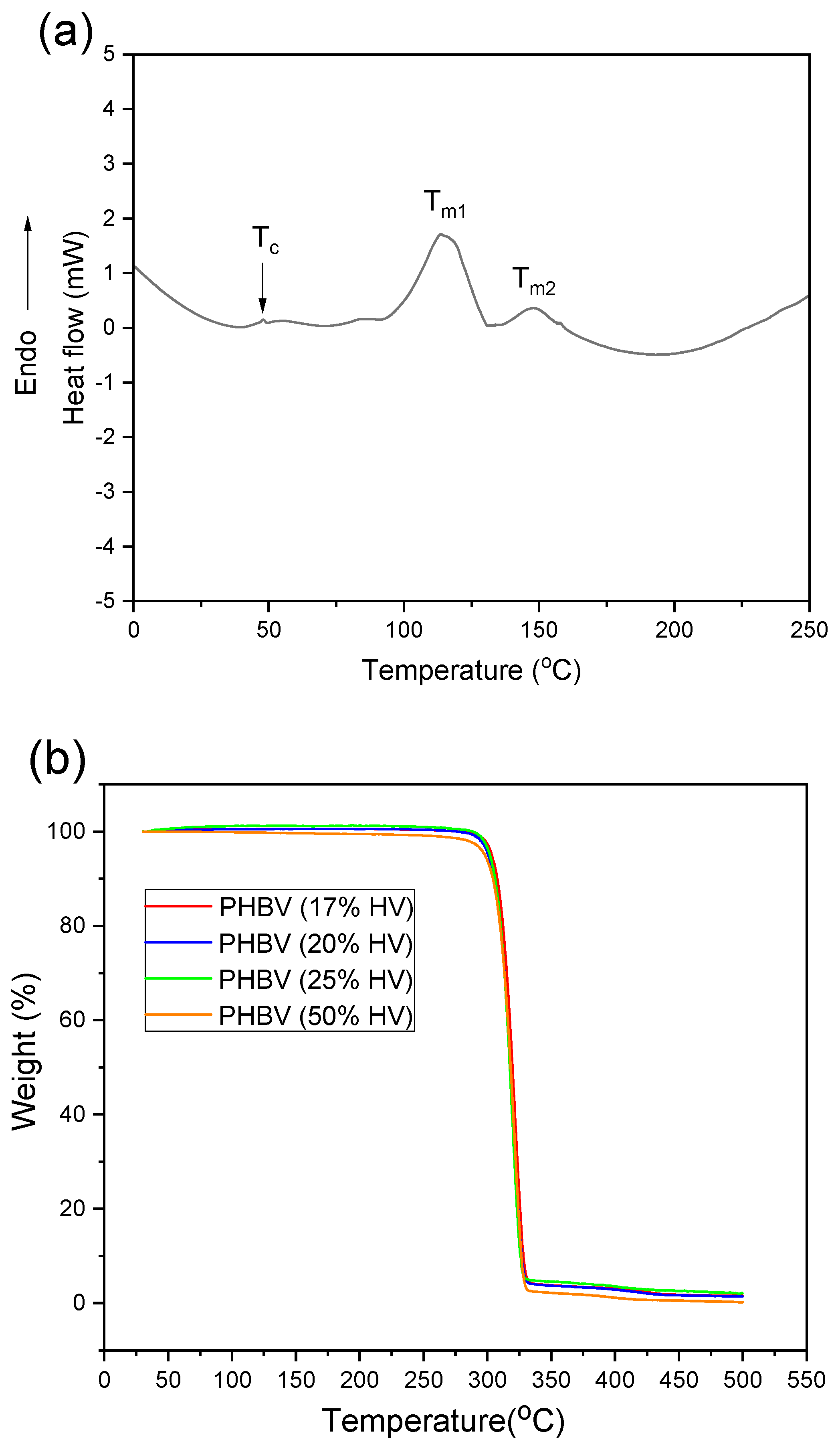 Polymers 17 02719 g003 Polymers 17 02719 g003