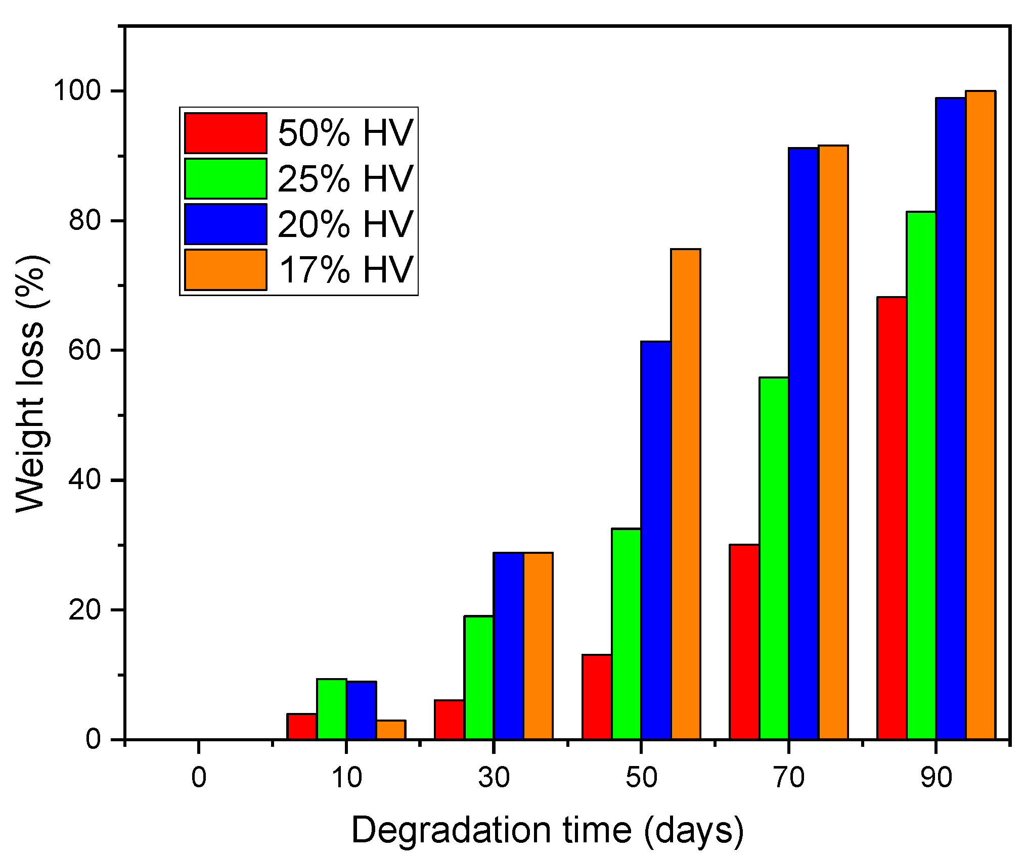 Polymers 17 02719 g006 Polymers 17 02719 g006