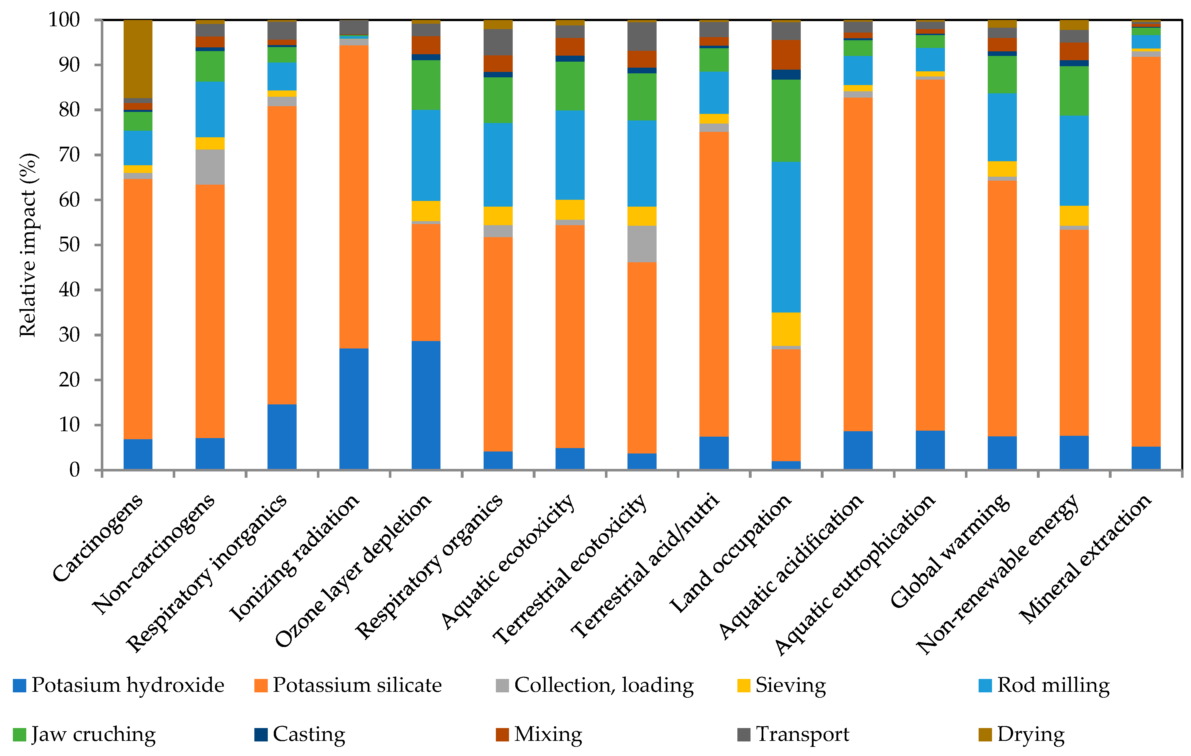 Polymers 17 02720 g011