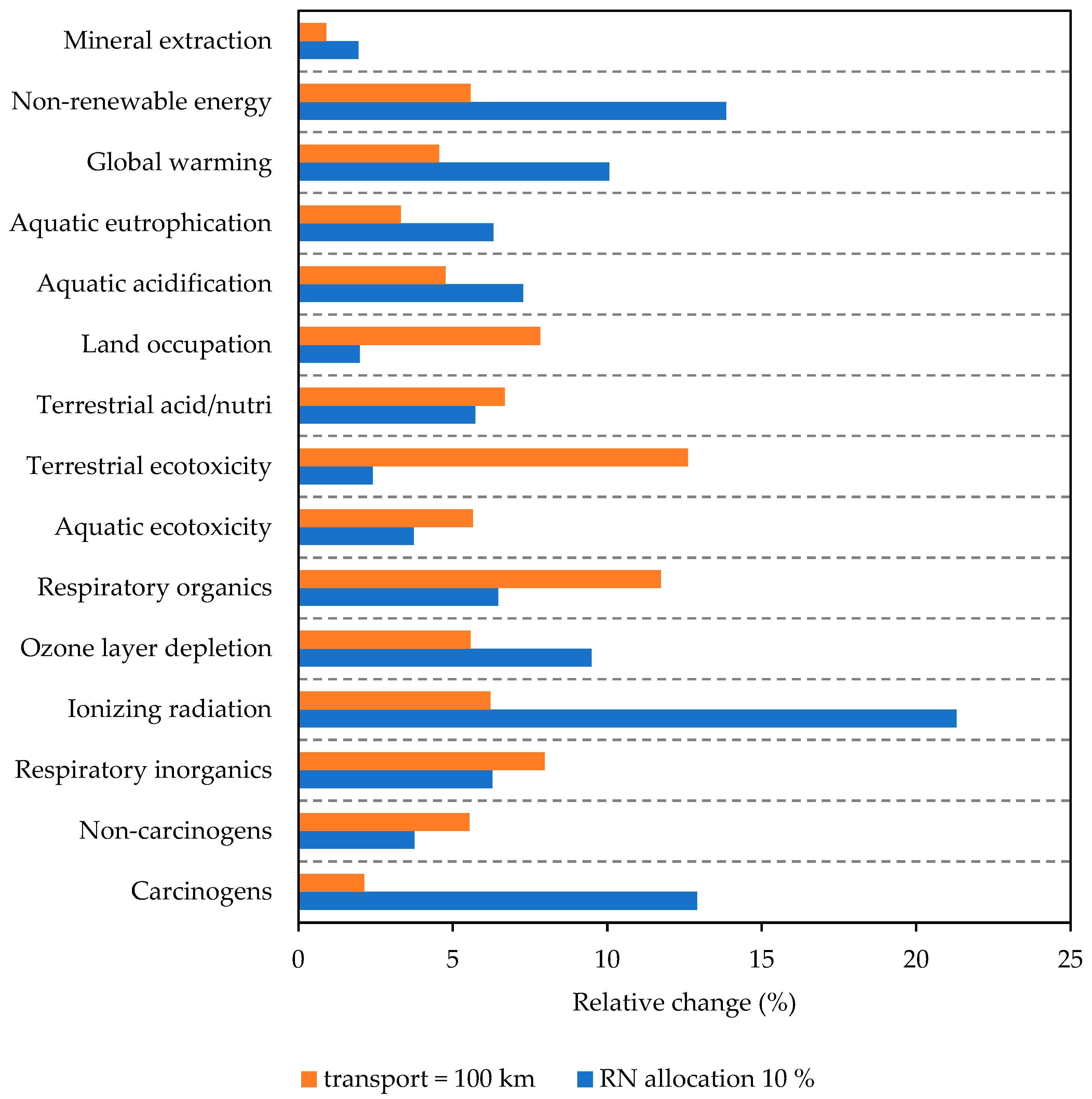 Polymers 17 02720 g013