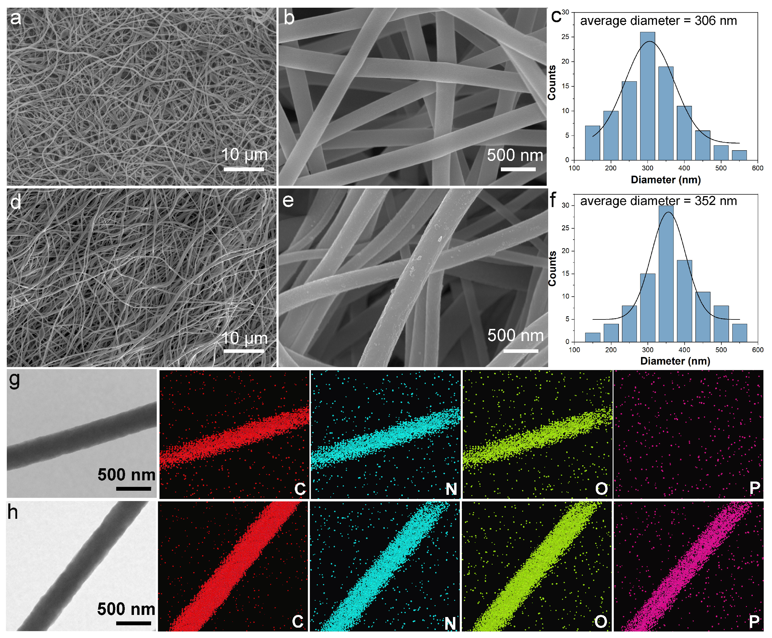 Polymers 17 02725 g002