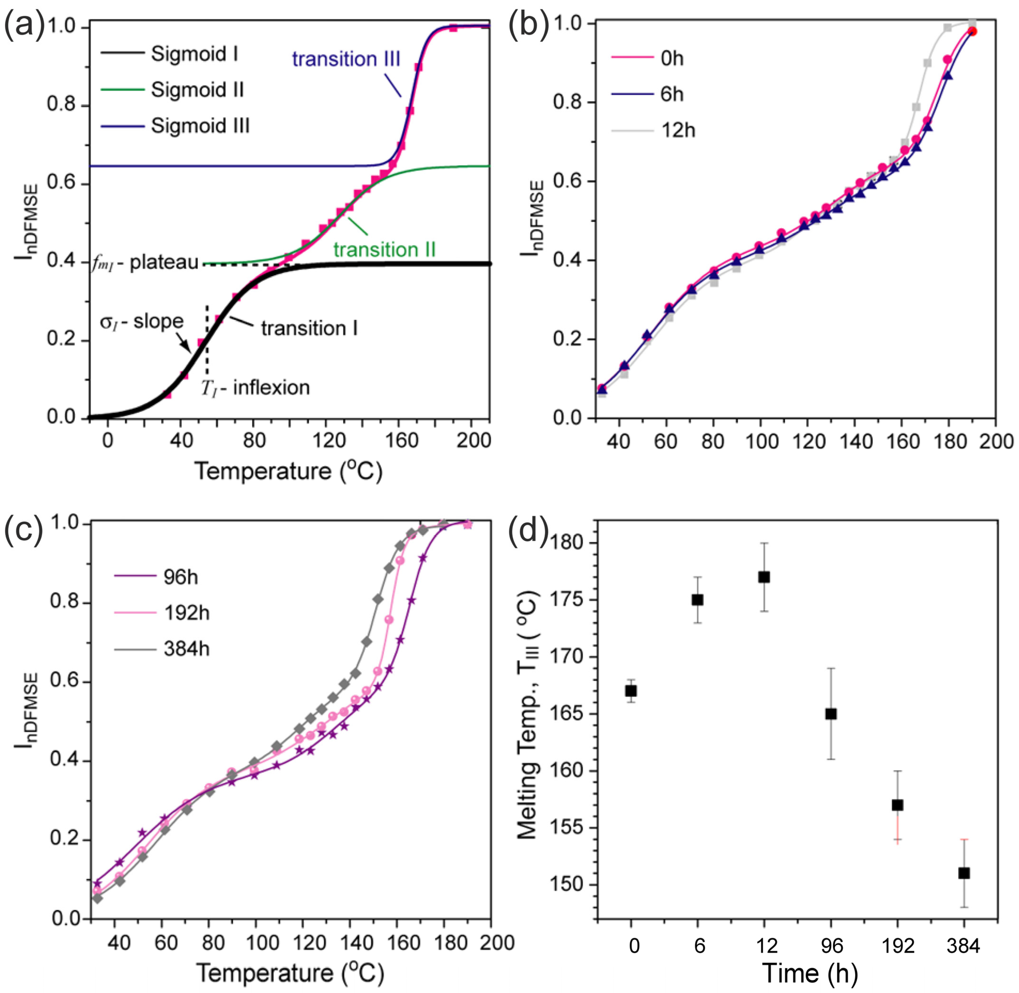 Polymers 17 02727 g003