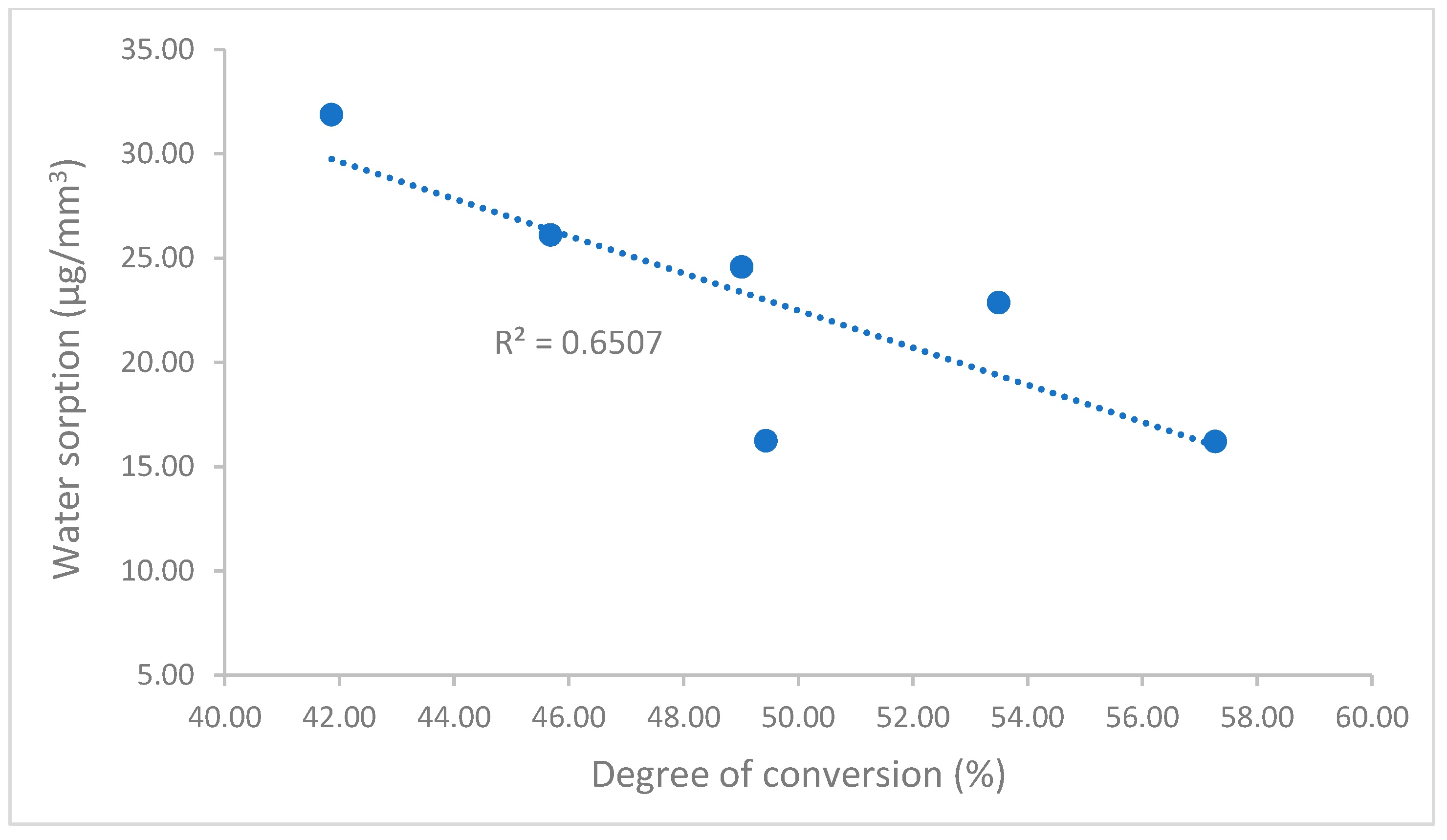 Polymers 17 02728 g007