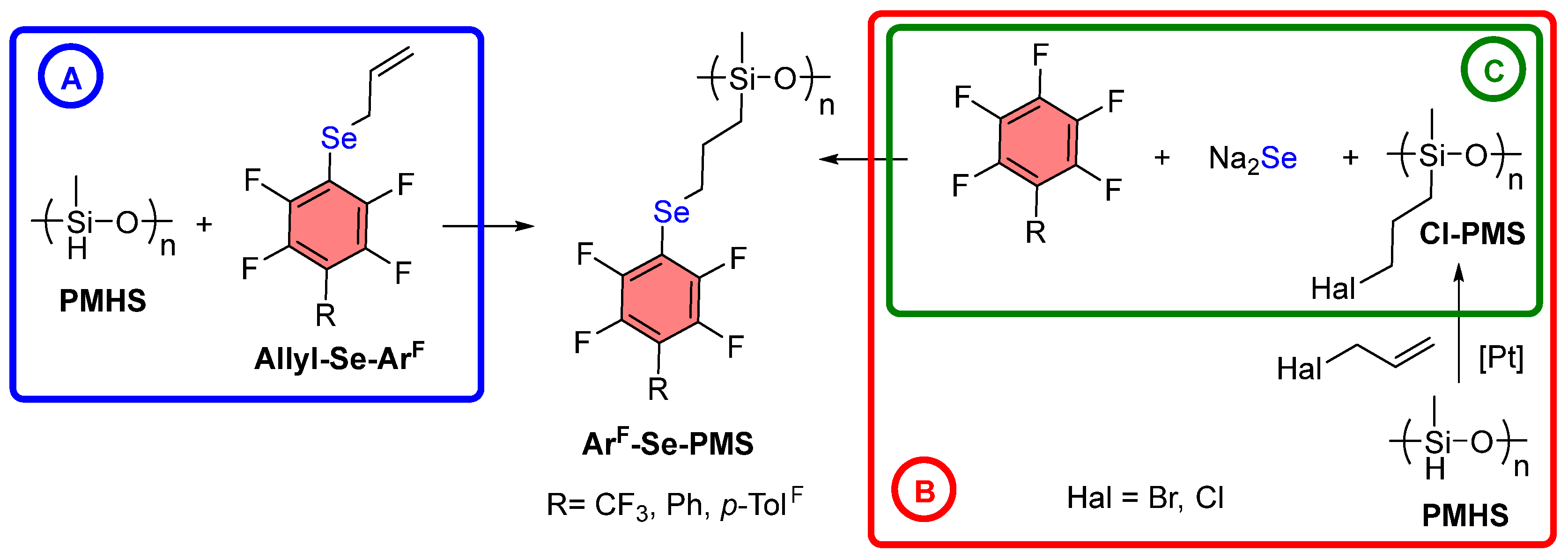 Polymers 17 02729 sch001 Polymers 17 02729 sch001