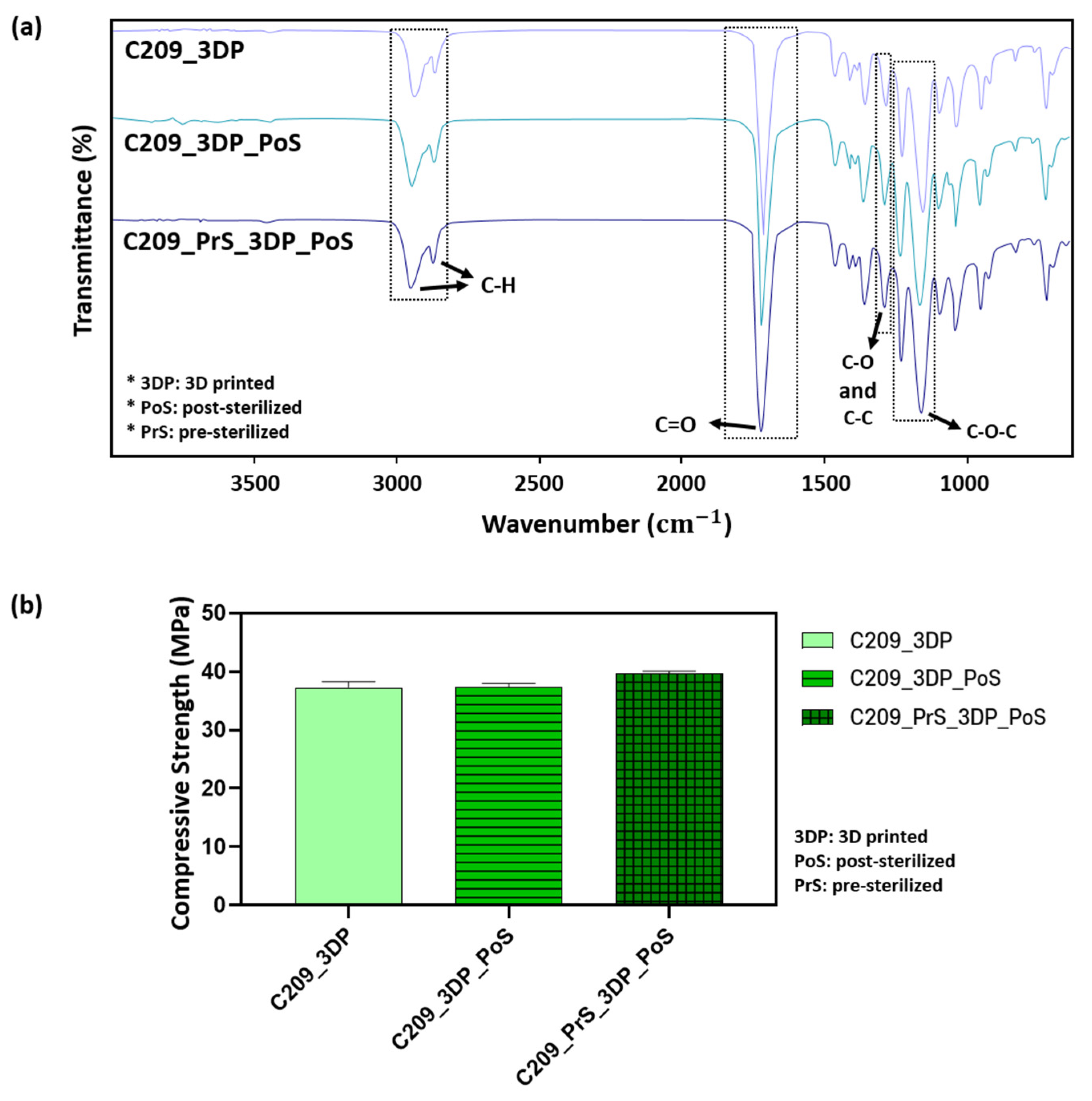 Polymers 17 02730 g007 Polymers 17 02730 g007