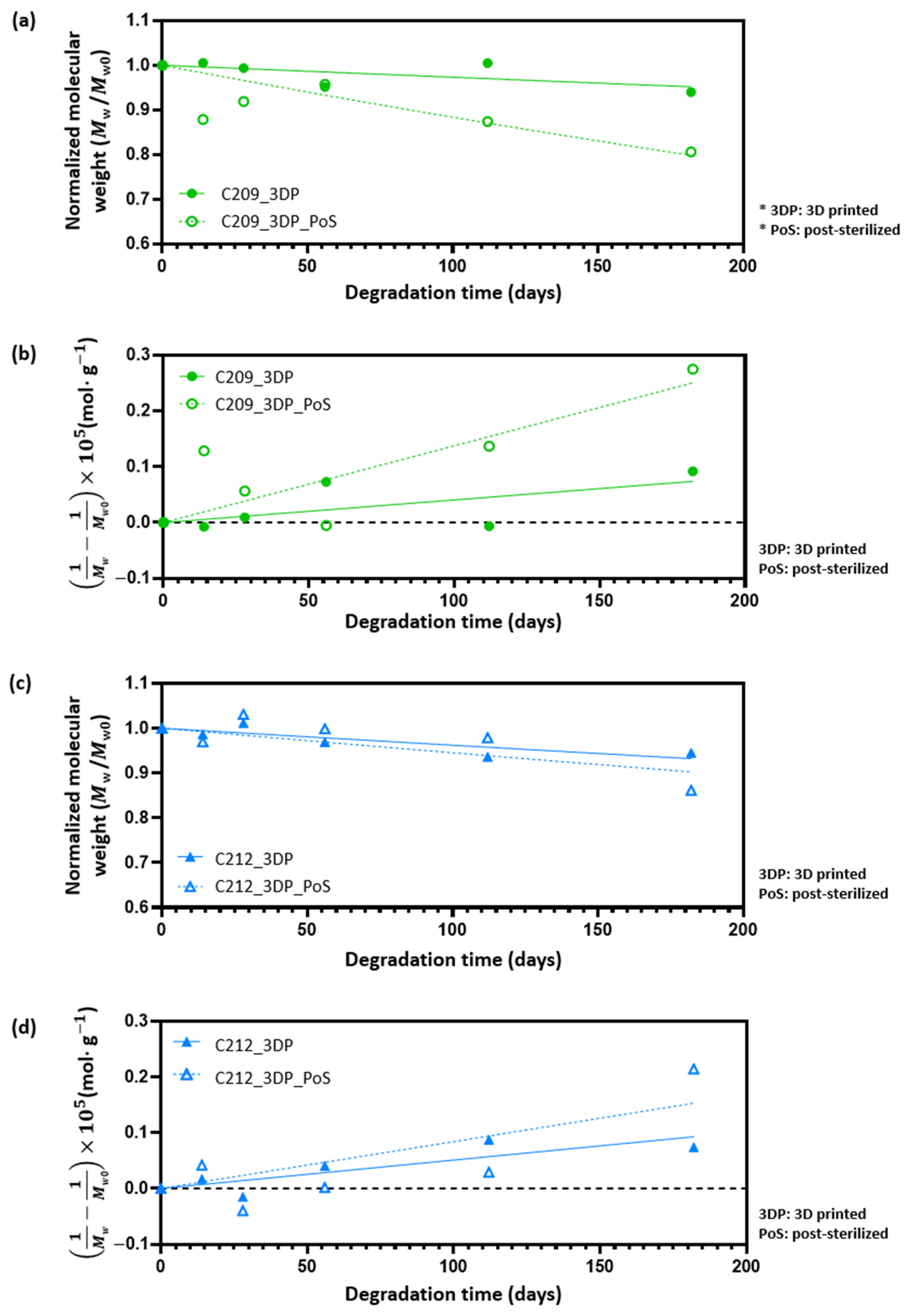 Polymers 17 02730 g008 Polymers 17 02730 g008