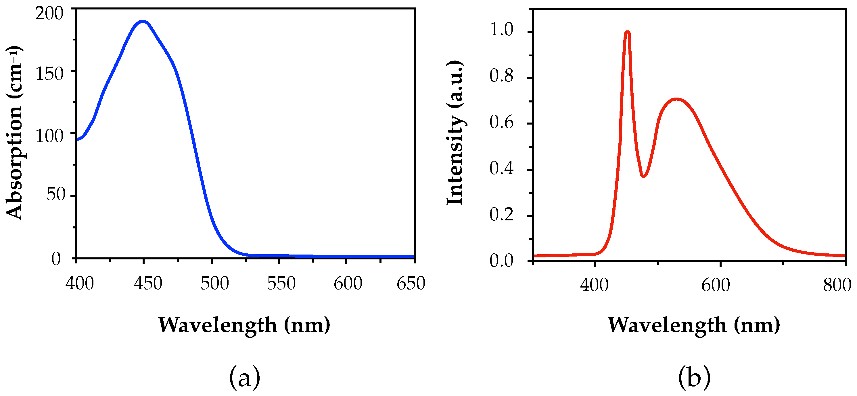 Polymers 17 02732 g002