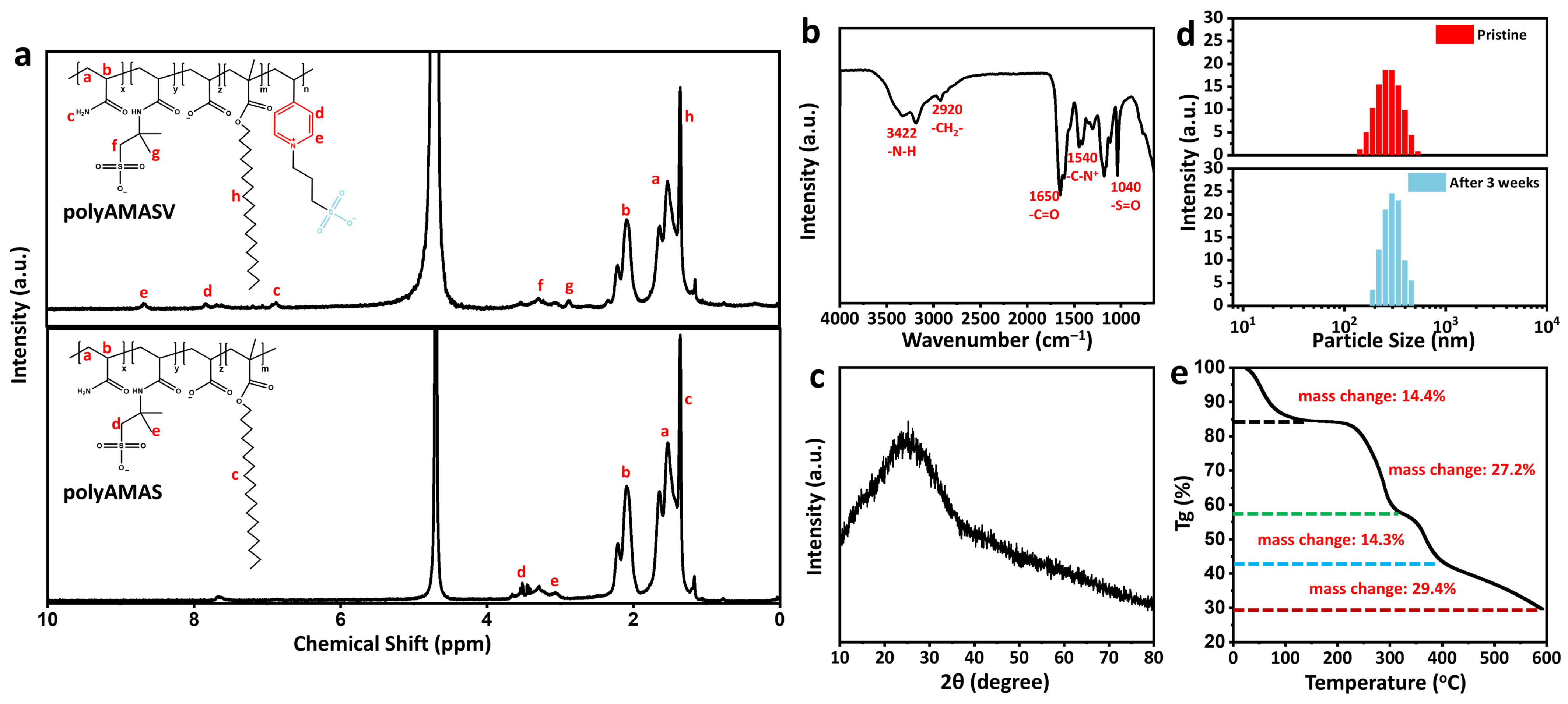 Polymers 17 02733 g003