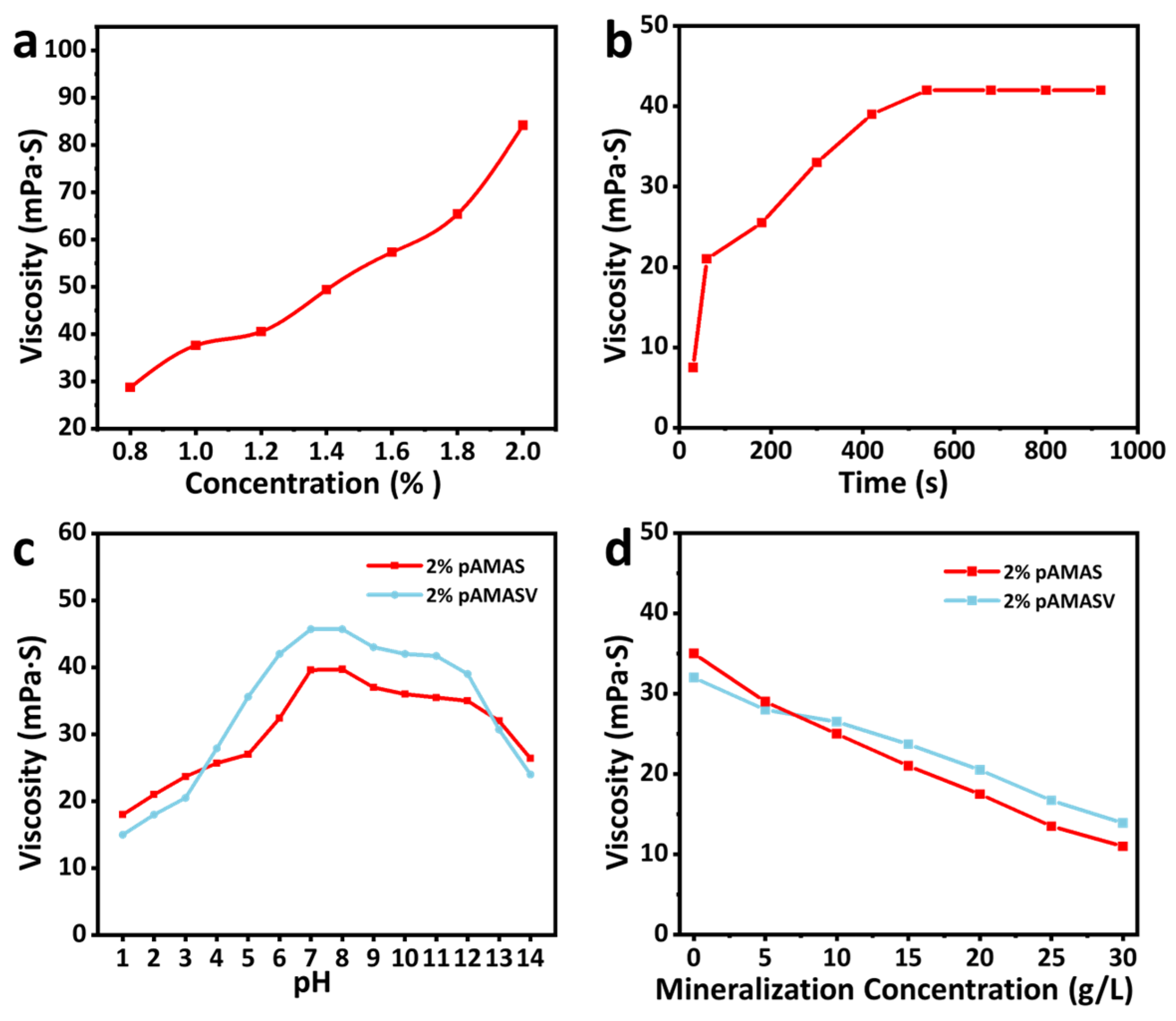 Polymers 17 02733 g004