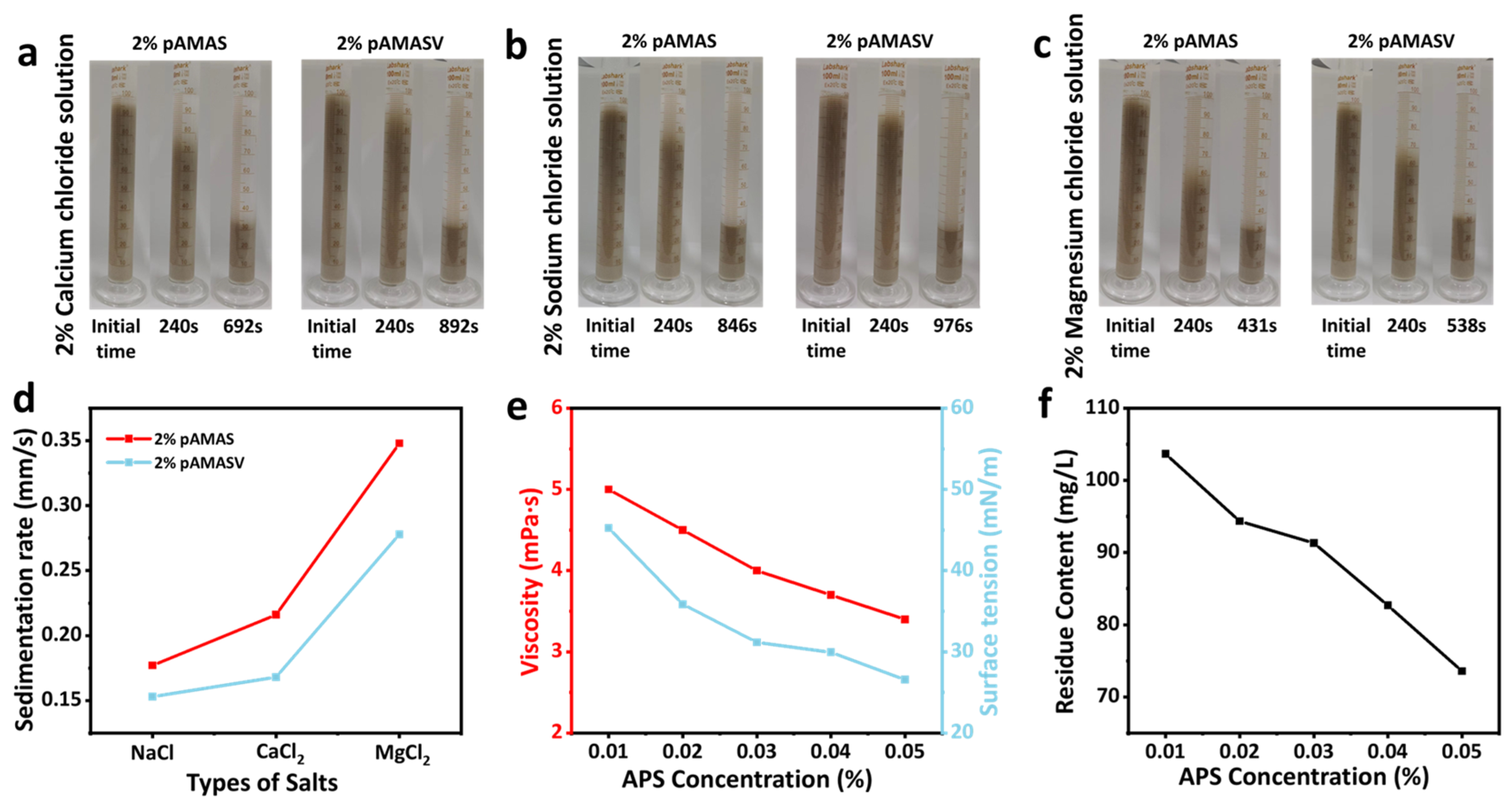 Polymers 17 02733 g007