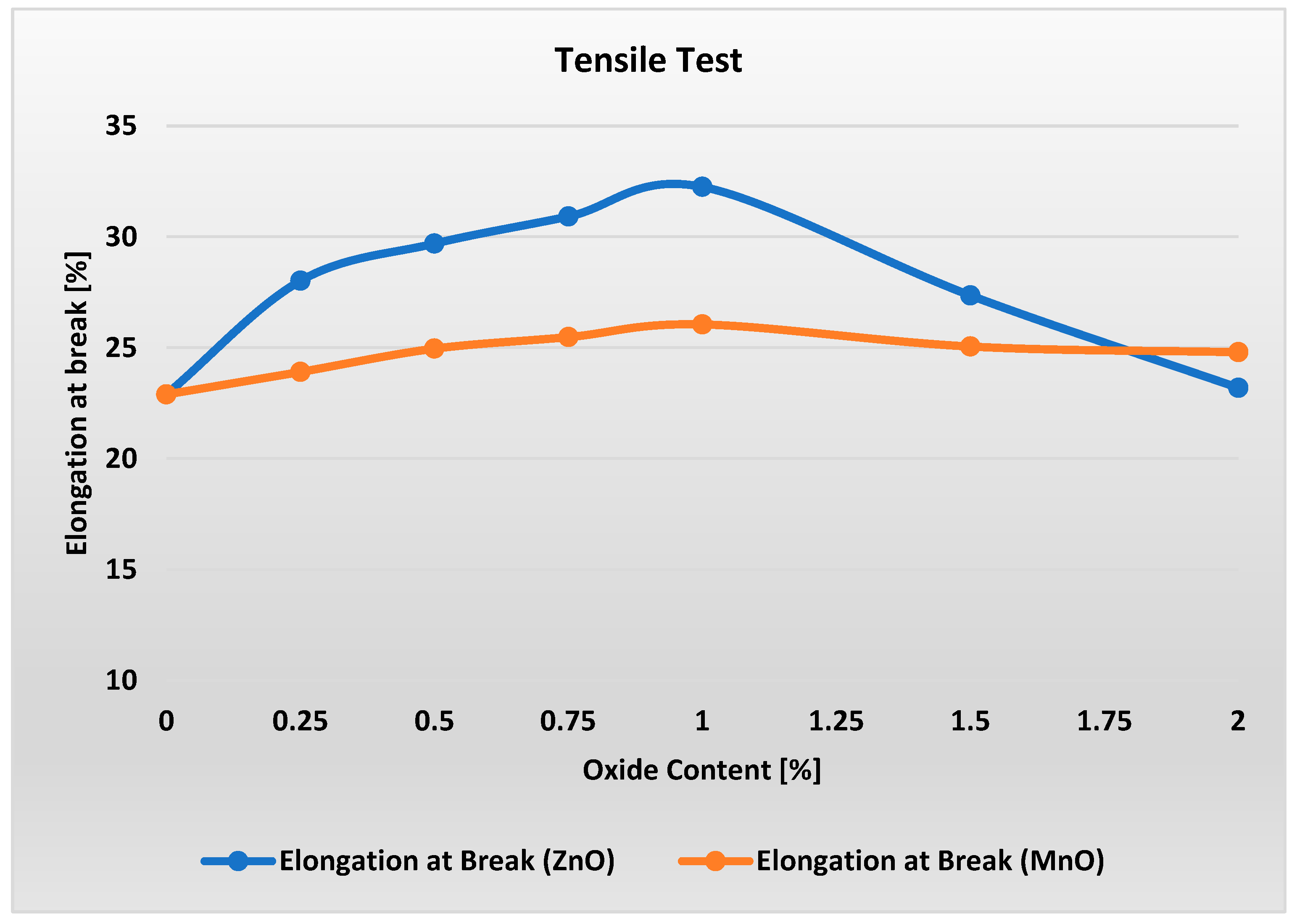 Polymers 17 02734 g005