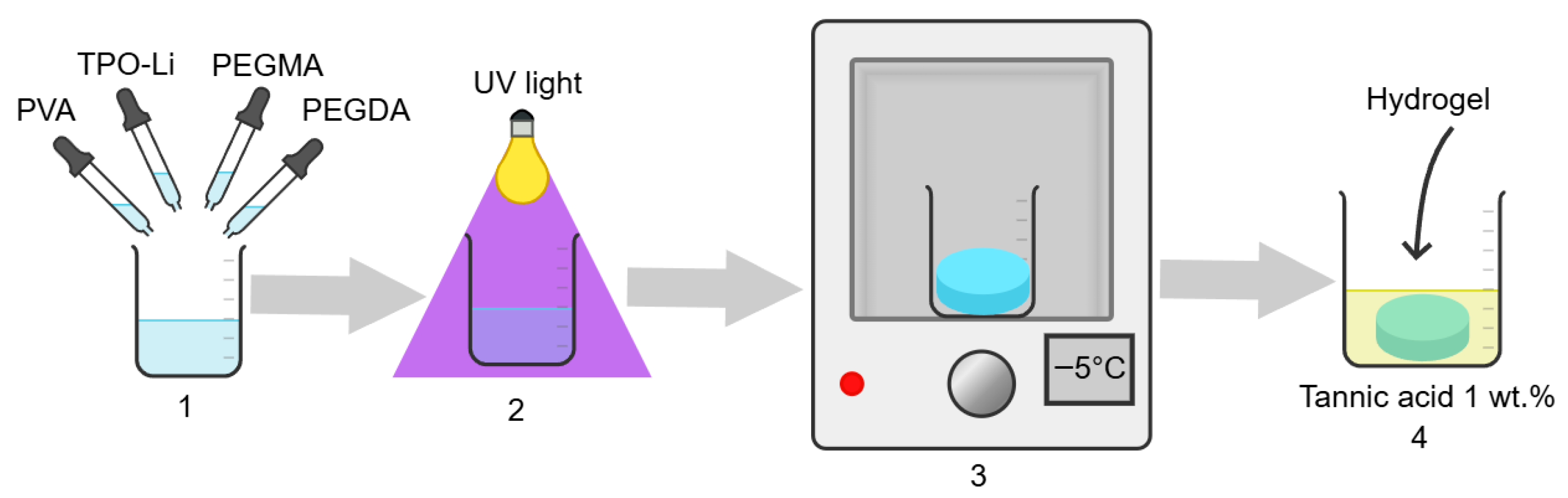 Polymers 17 02737 g001