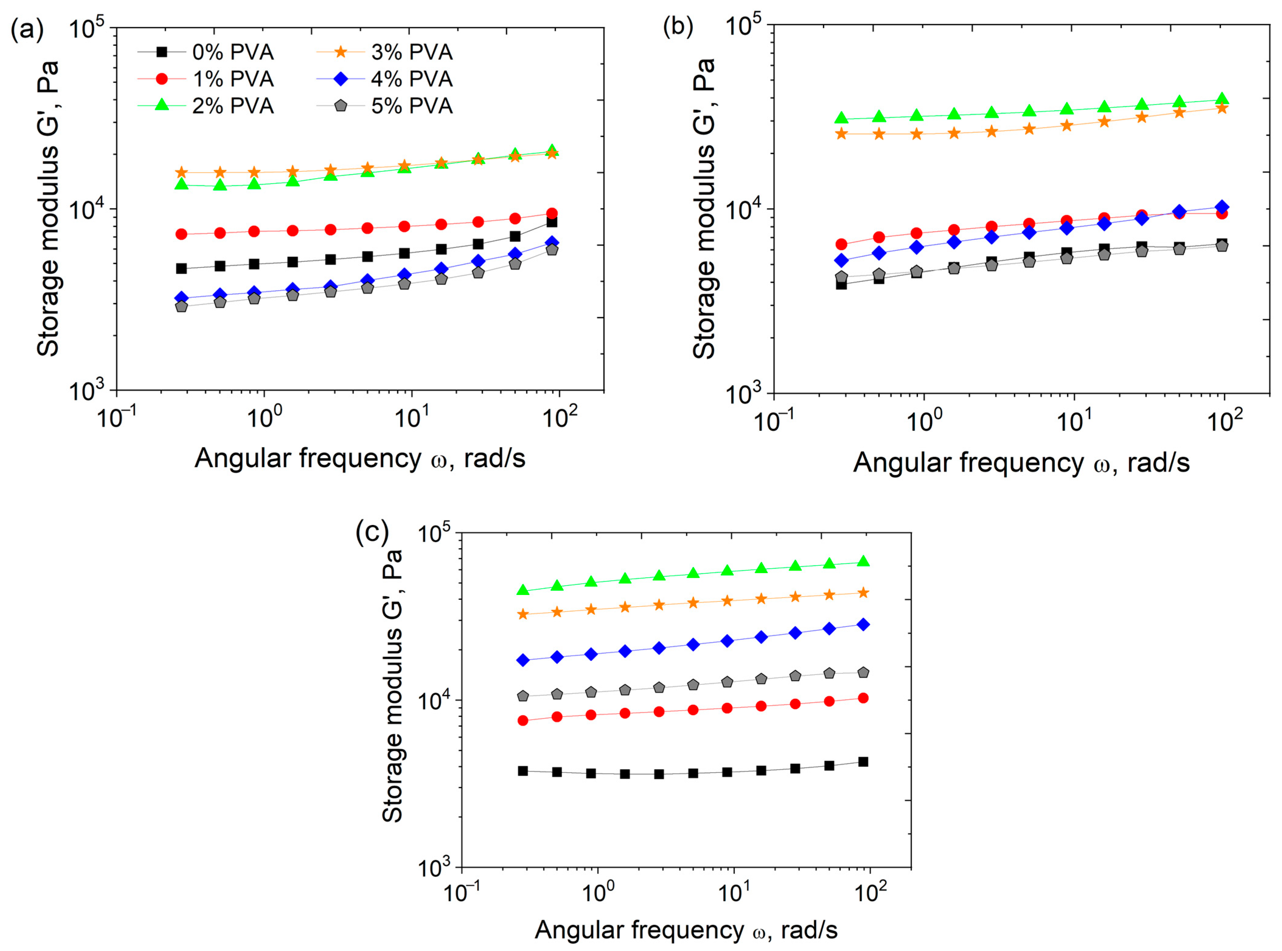 Polymers 17 02737 g009