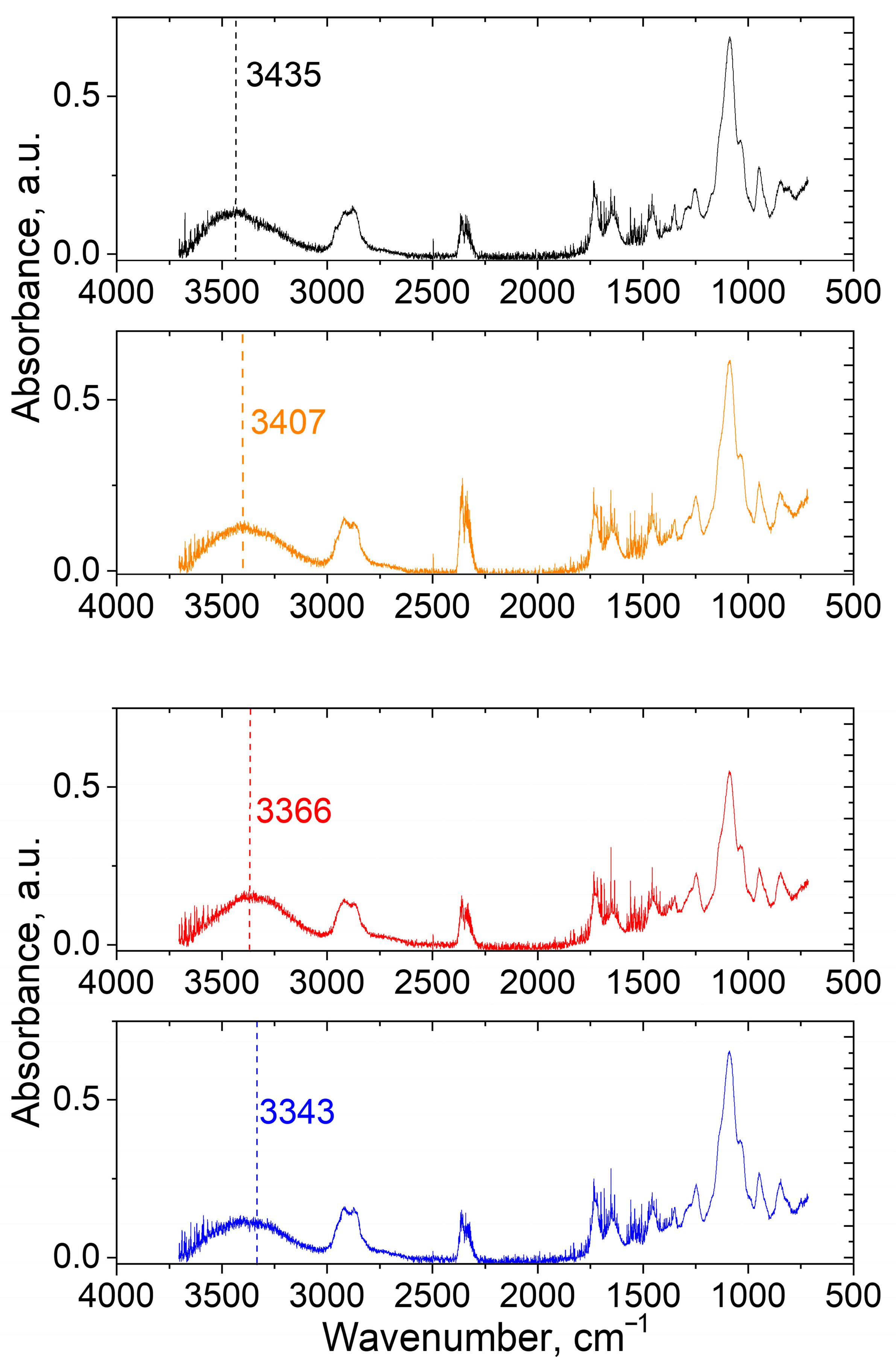 Polymers 17 02737 g010