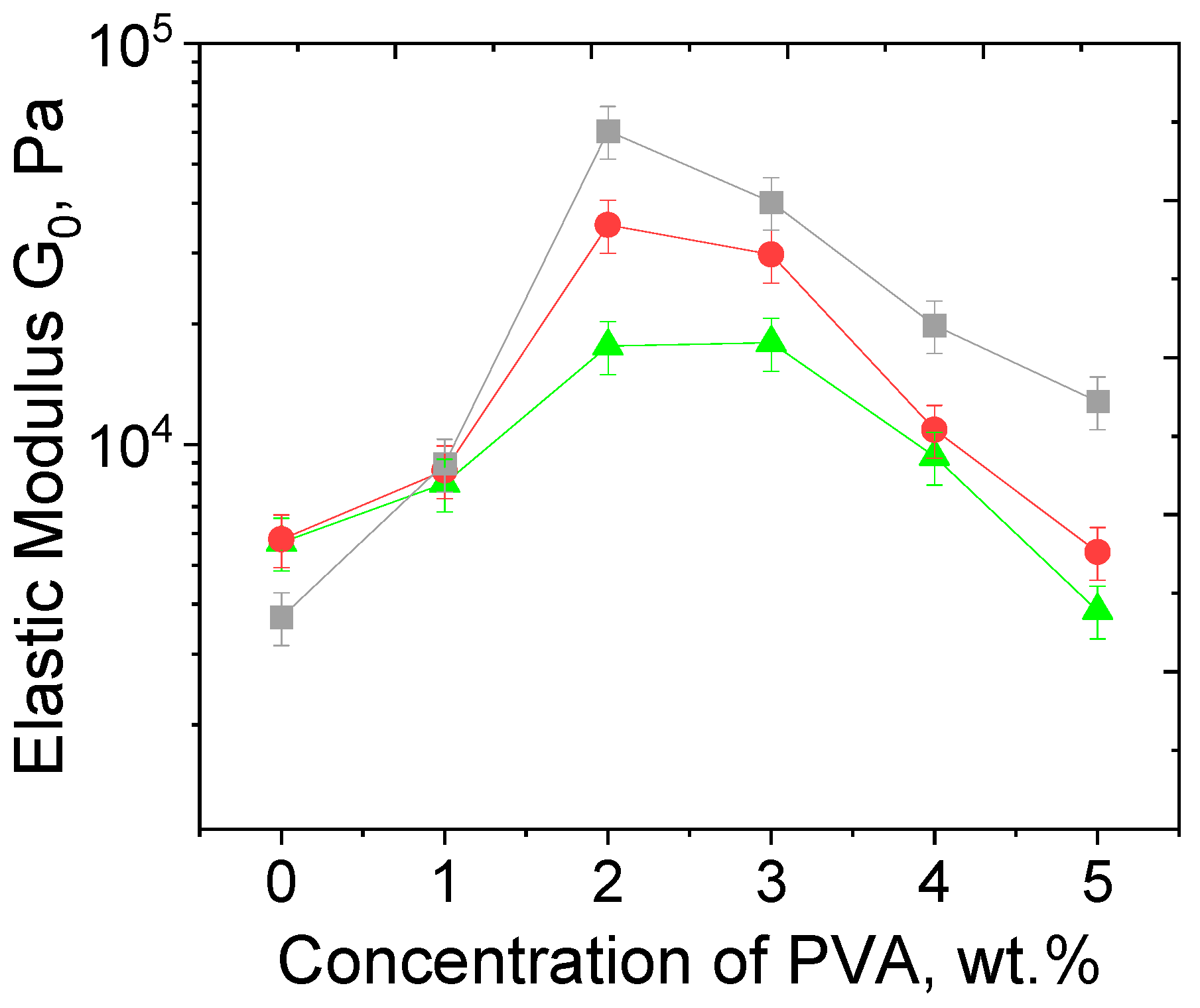 Polymers 17 02737 g011
