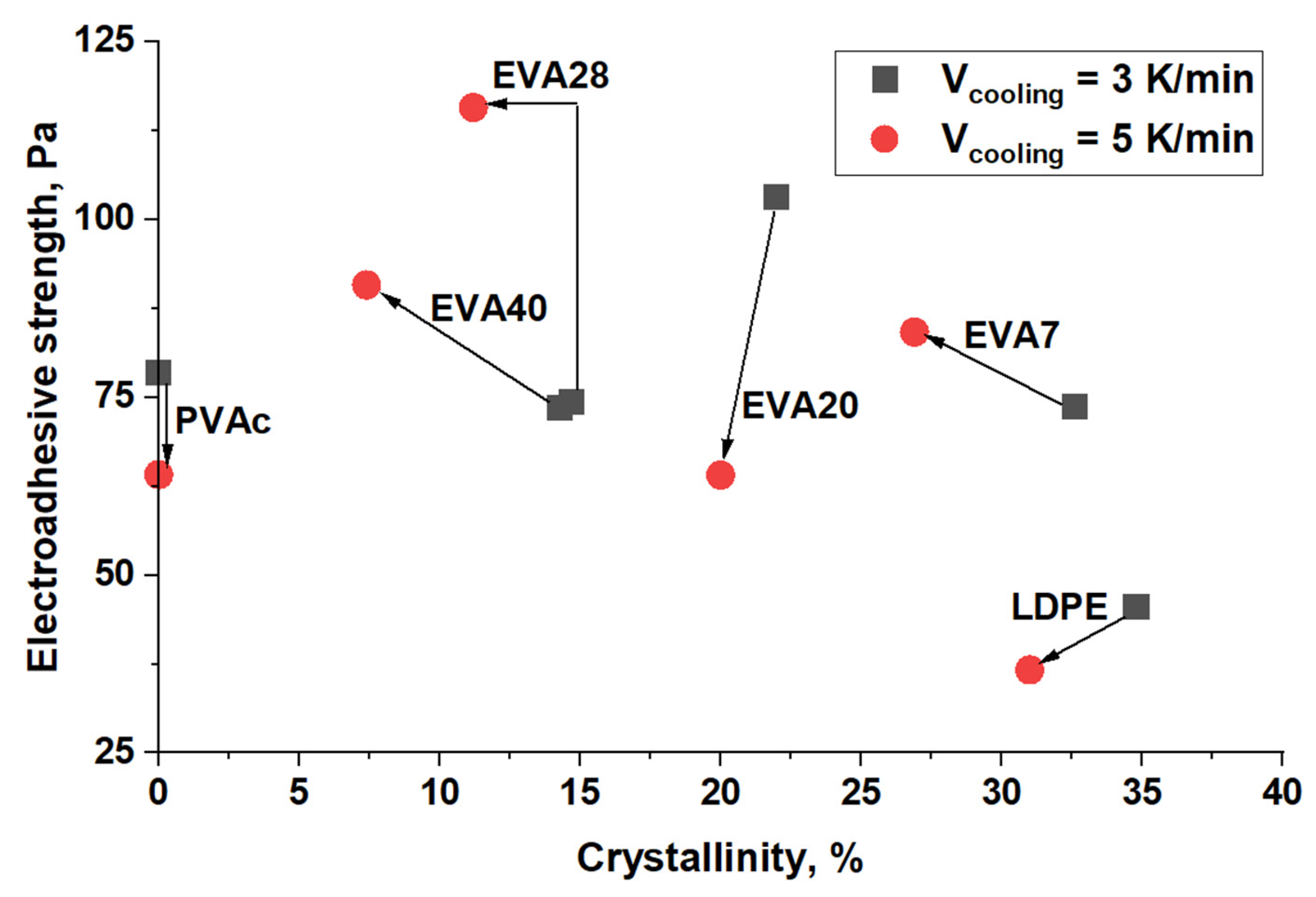 Polymers 17 02739 g009