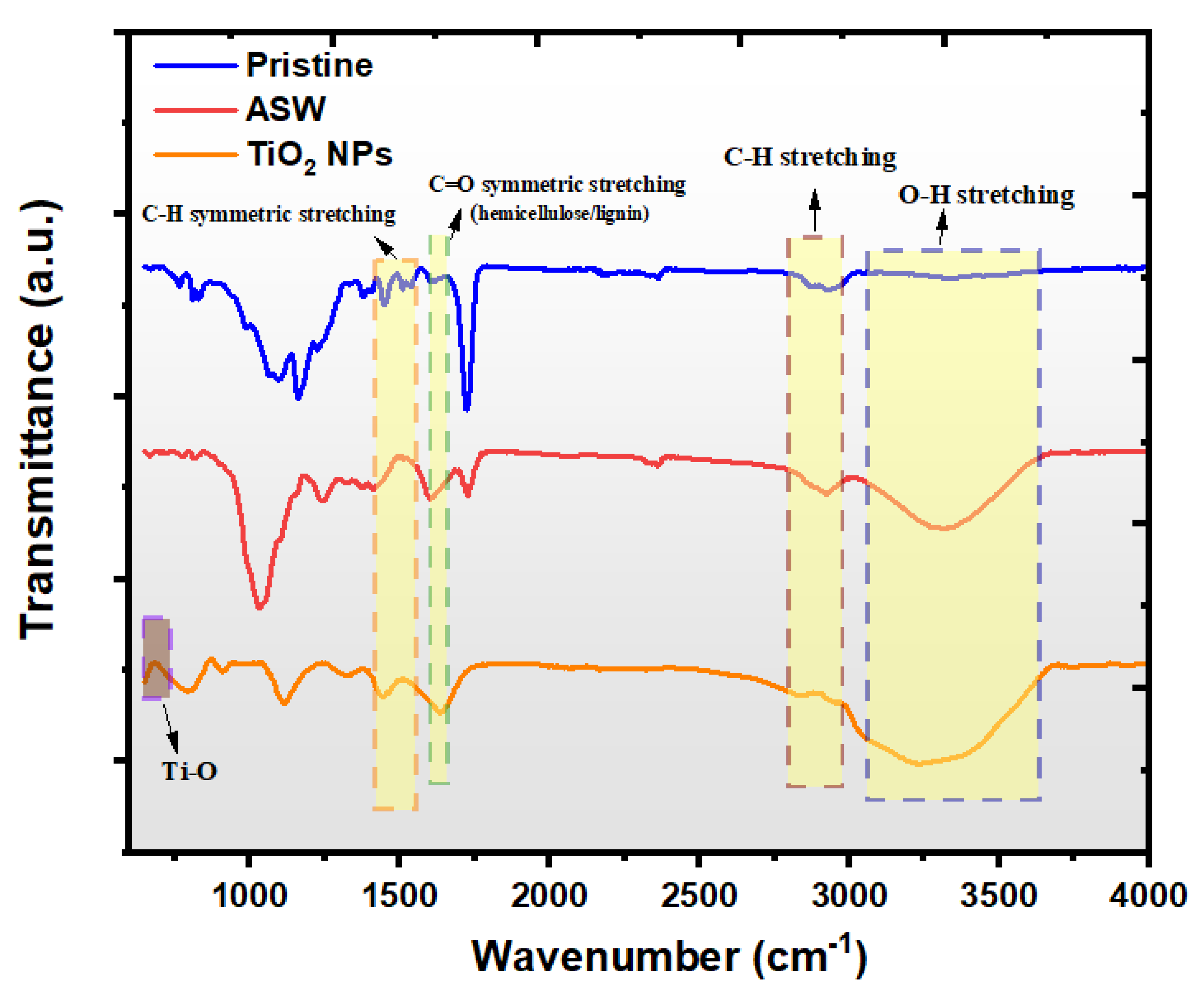 Polymers 17 02740 g003 Polymers 17 02740 g003