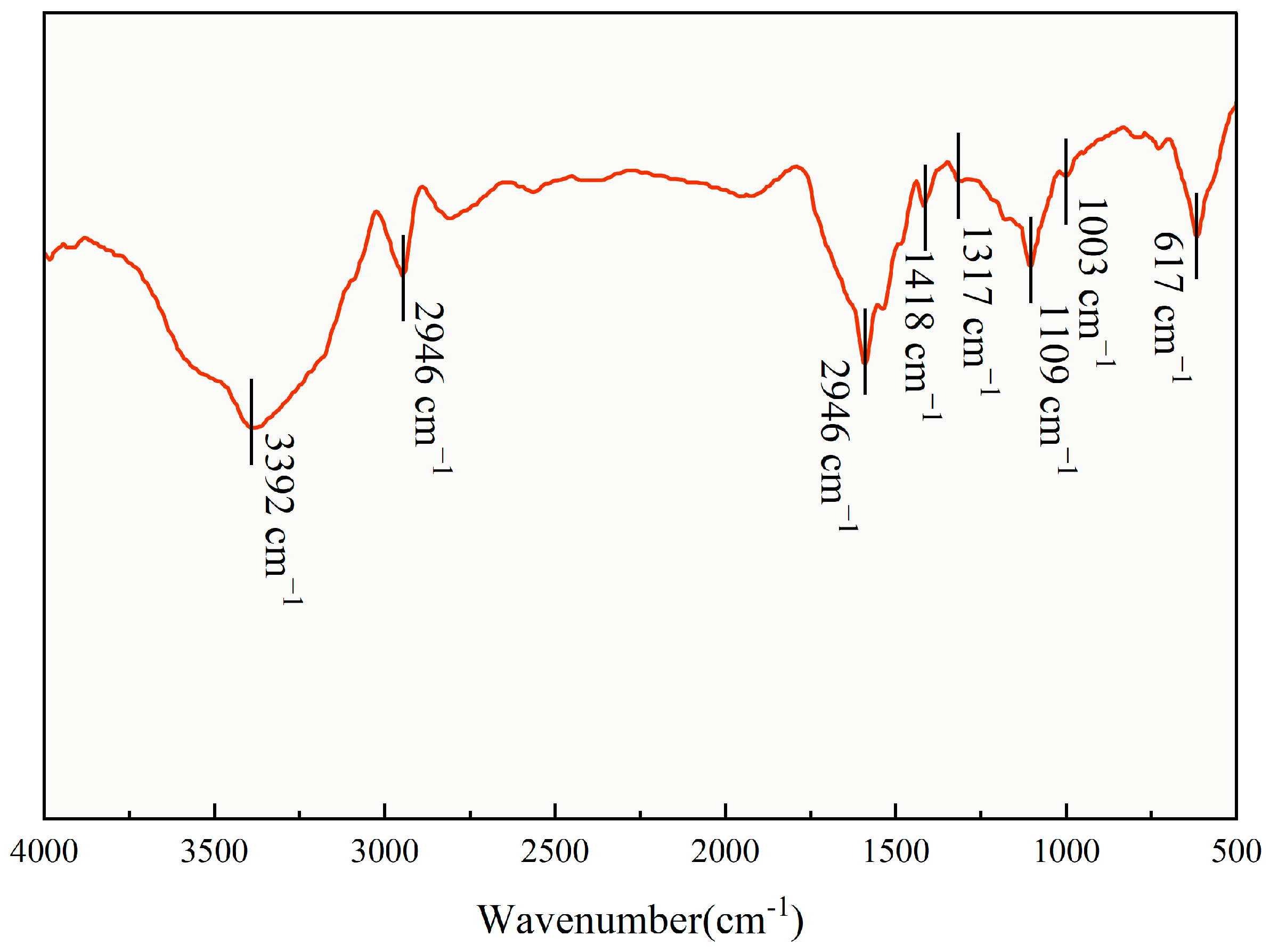 Polymers 17 02741 g002