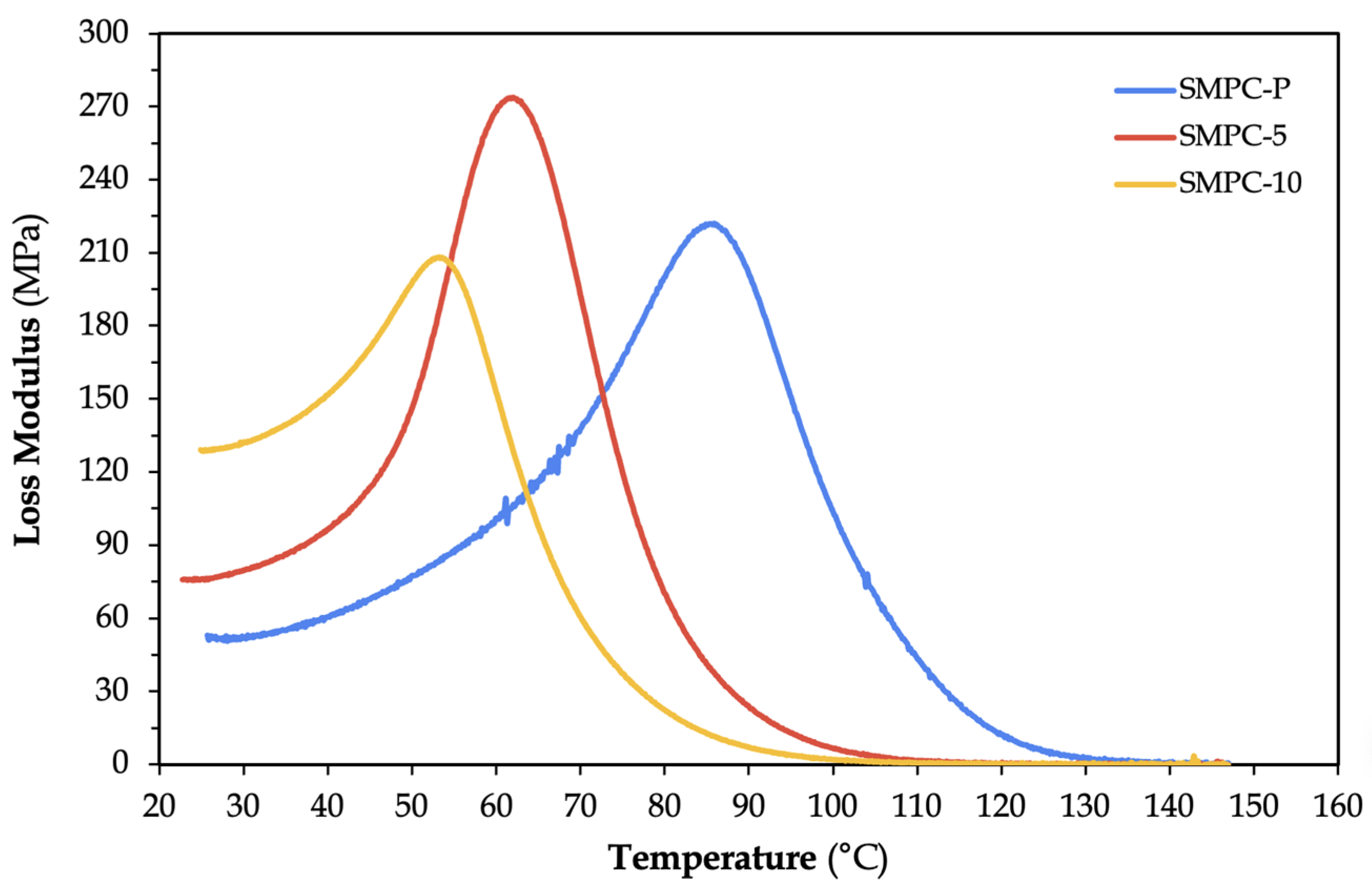 Polymers 17 02742 g007 Polymers 17 02742 g007