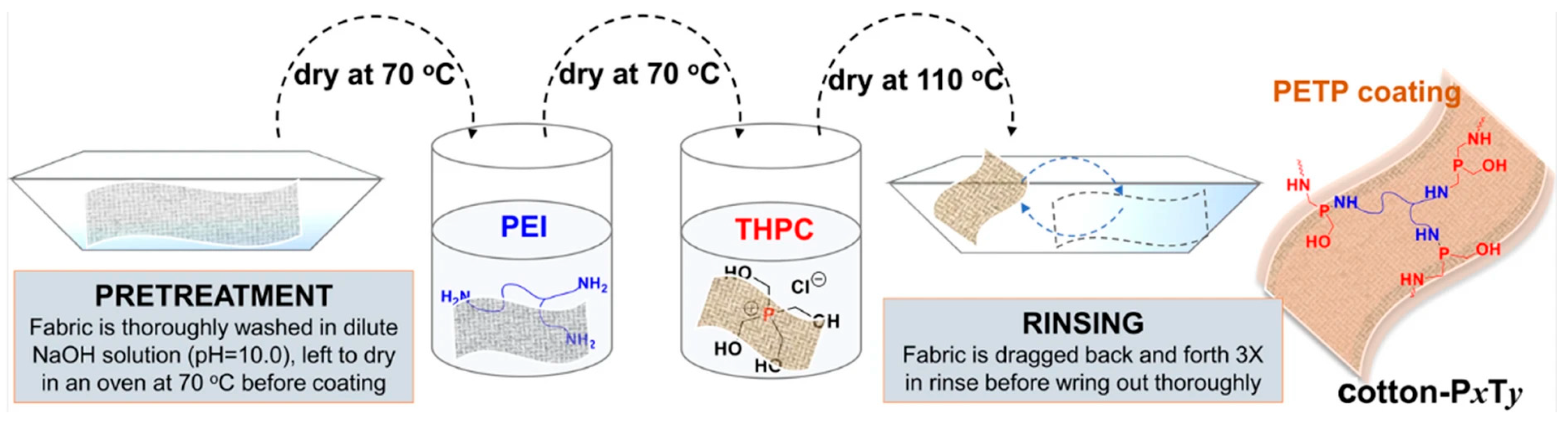 Polymers 17 02744 g008