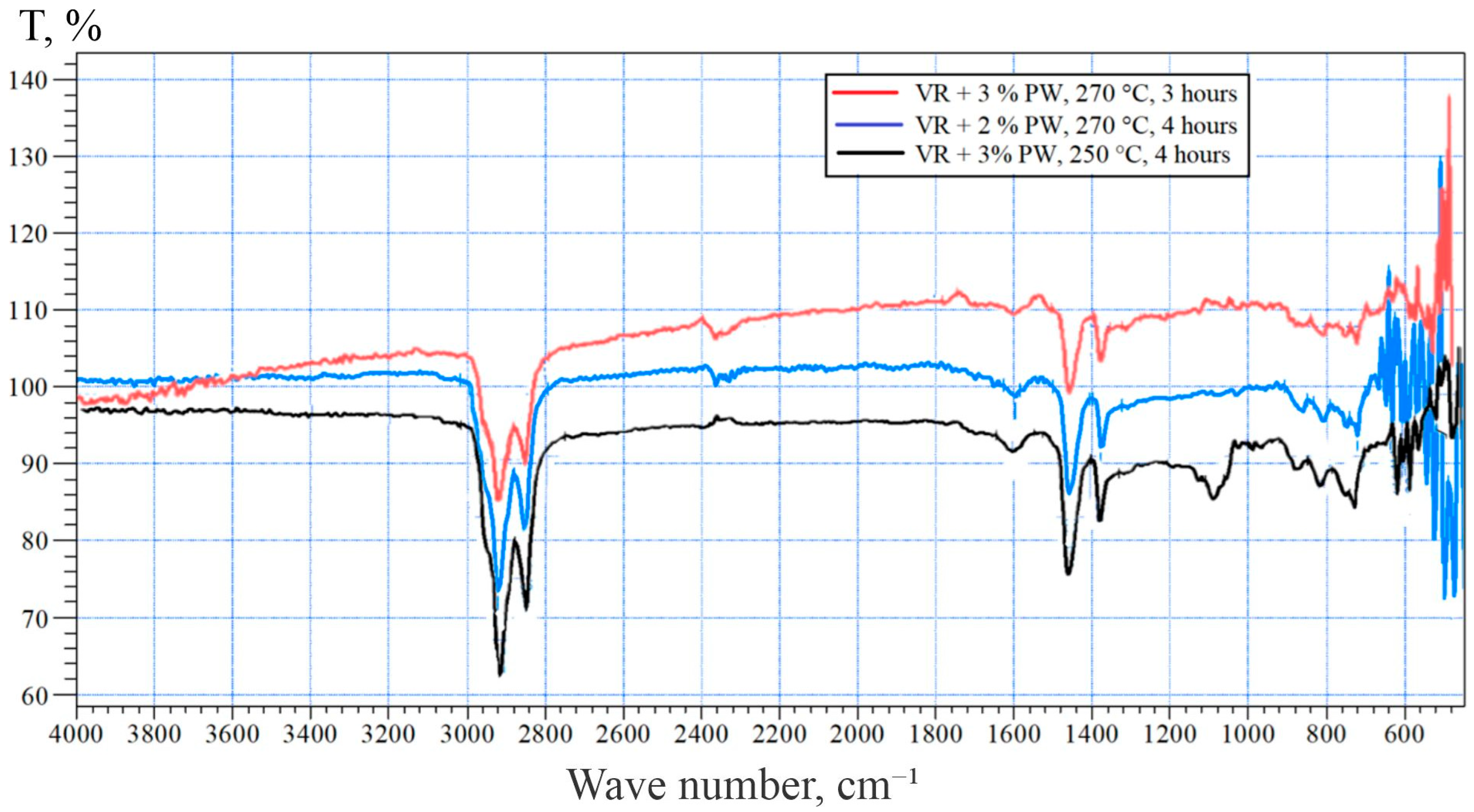 Polymers 17 02747 g003 Polymers 17 02747 g003