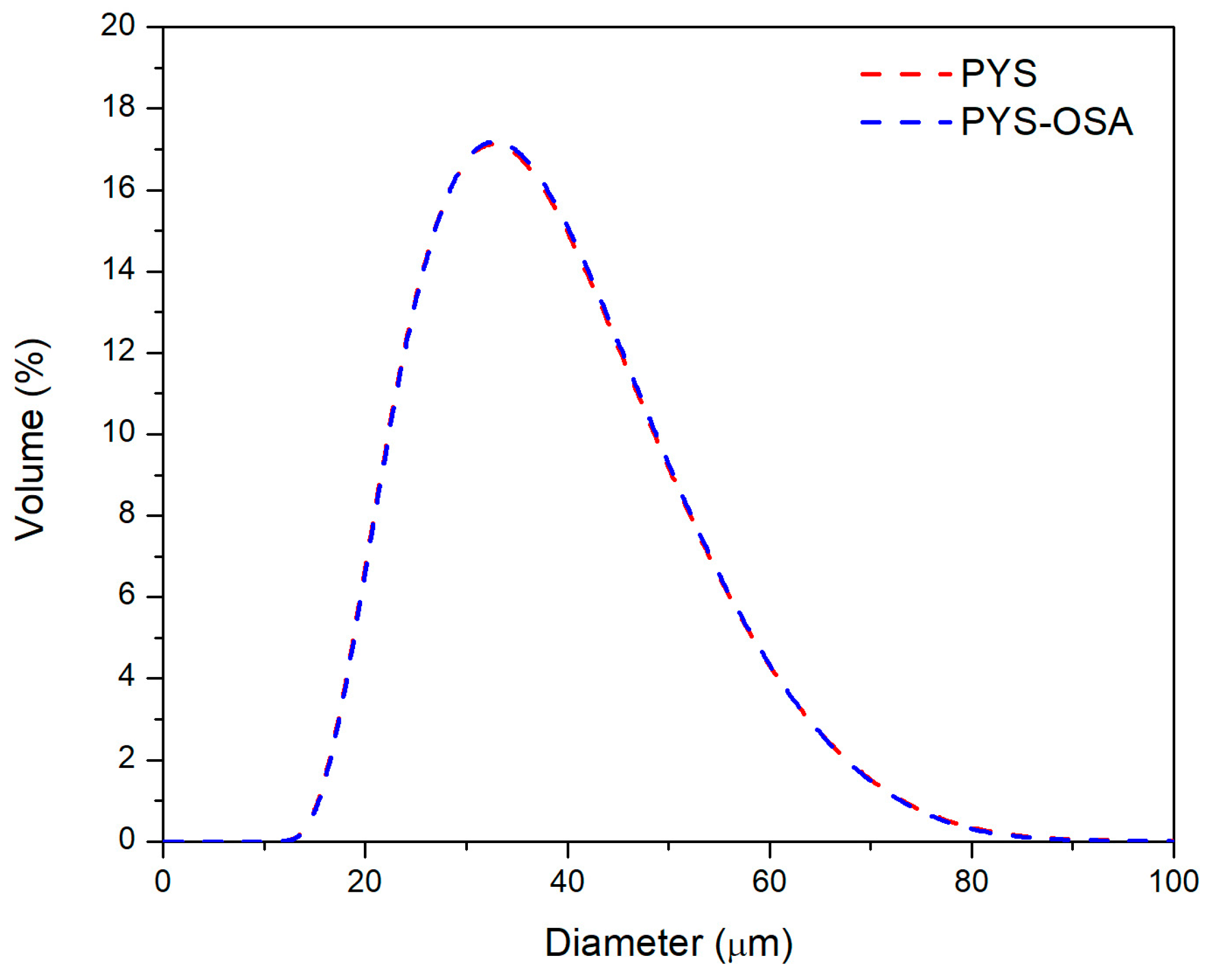Polymers 17 02754 g003 Polymers 17 02754 g003