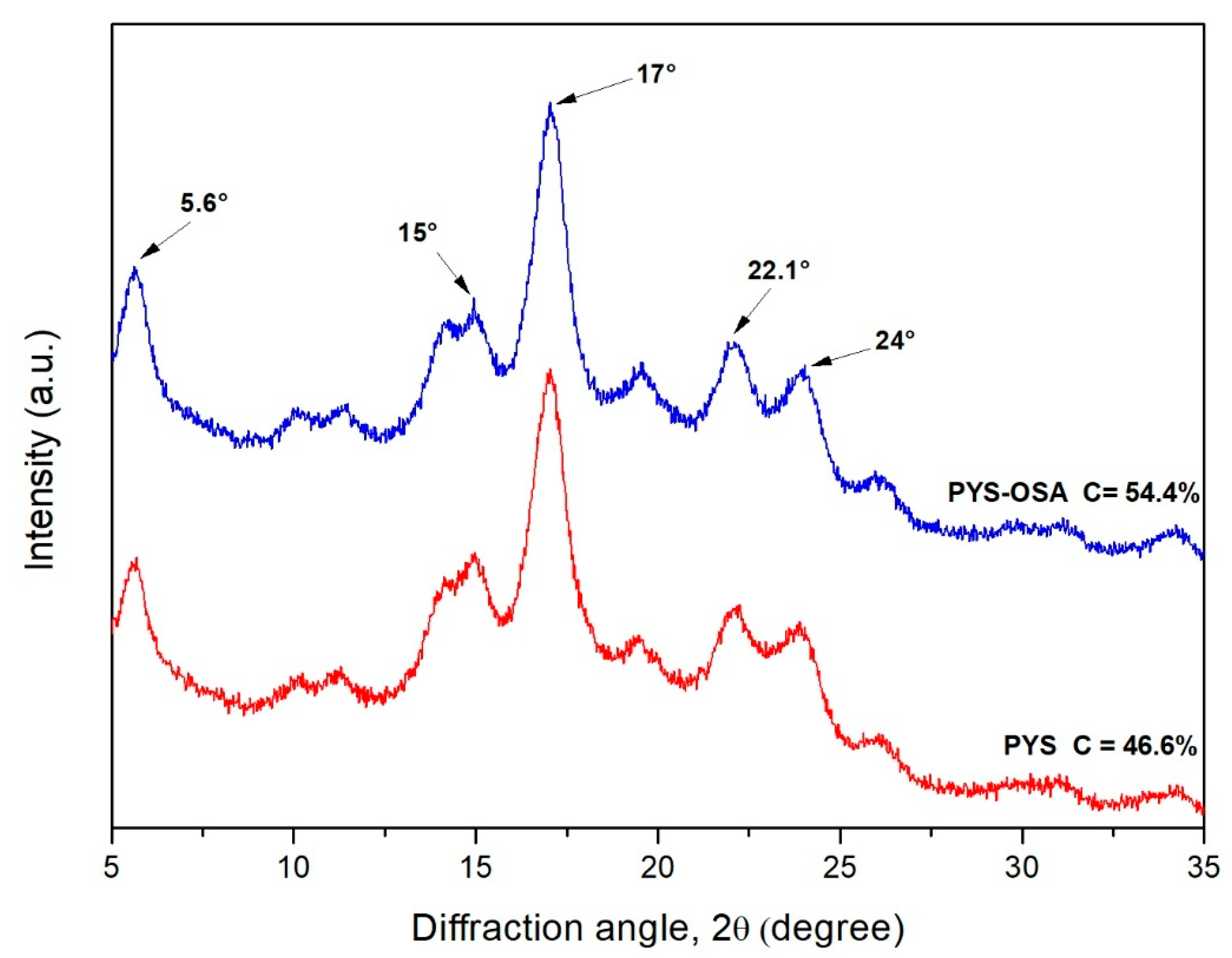 Polymers 17 02754 g005 Polymers 17 02754 g005