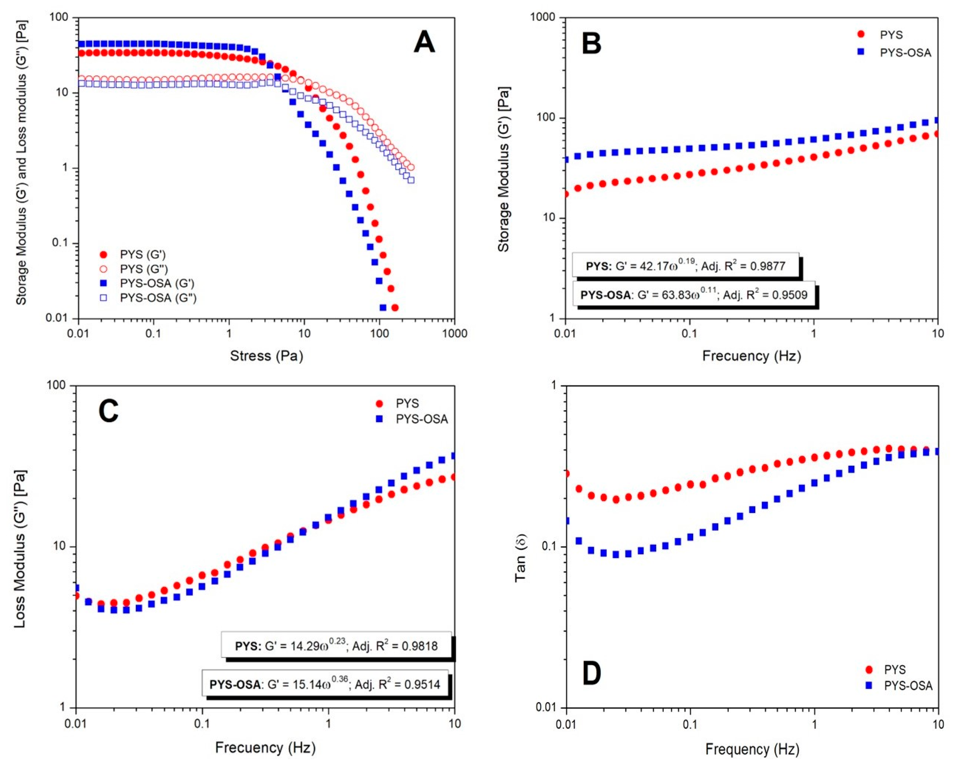 Polymers 17 02754 g007 Polymers 17 02754 g007