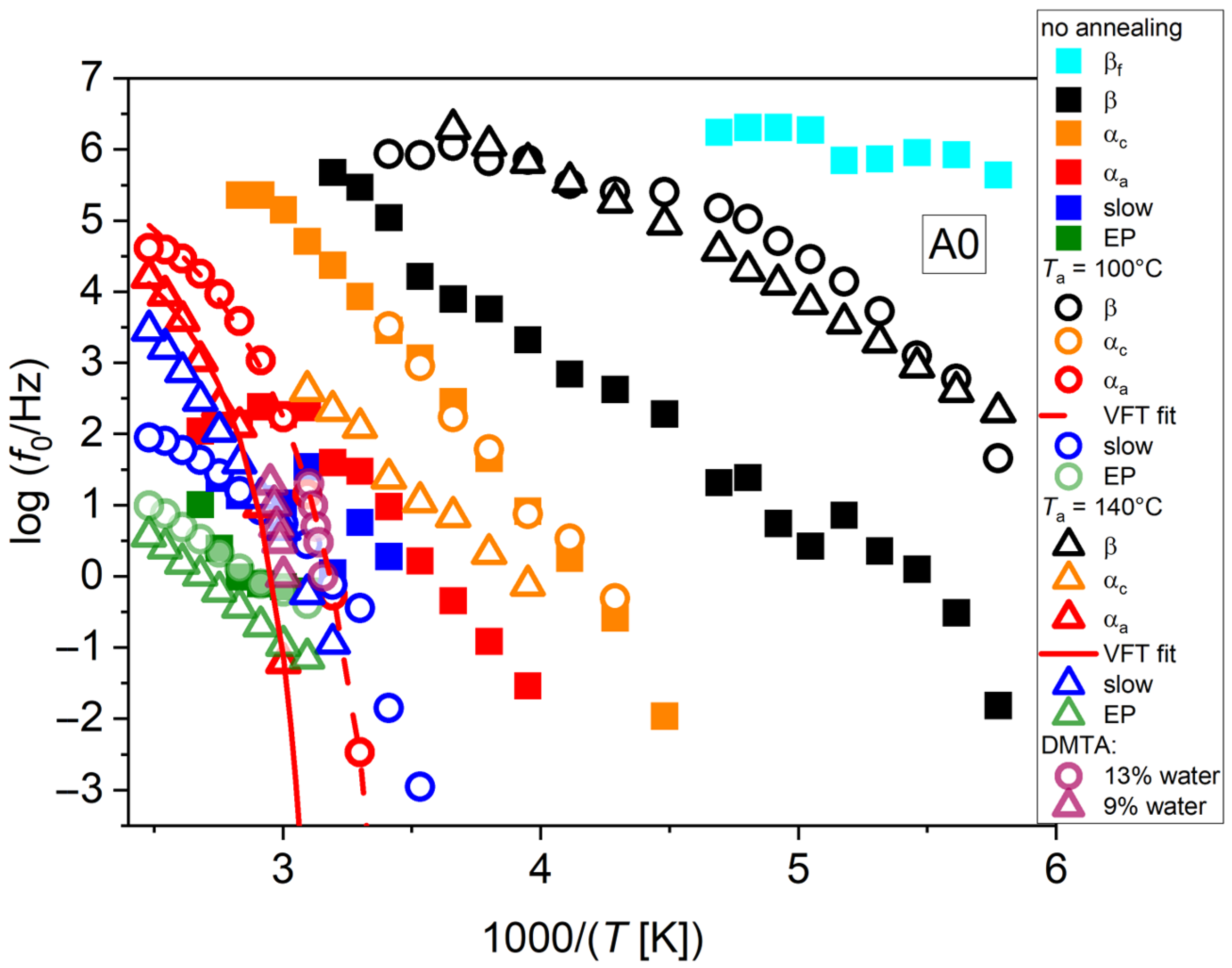 Polymers 17 02758 g006