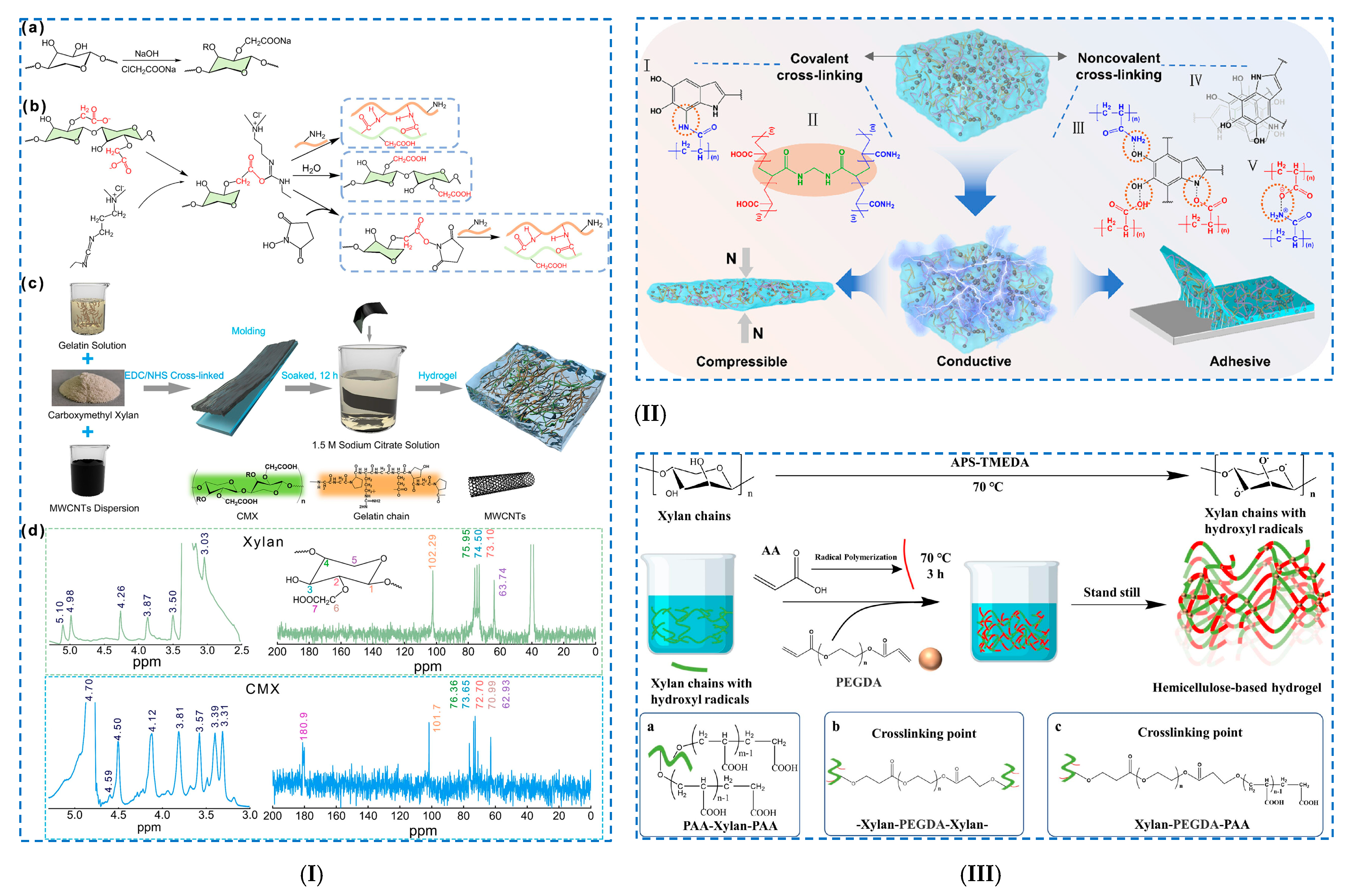 Polymers 17 02760 g009