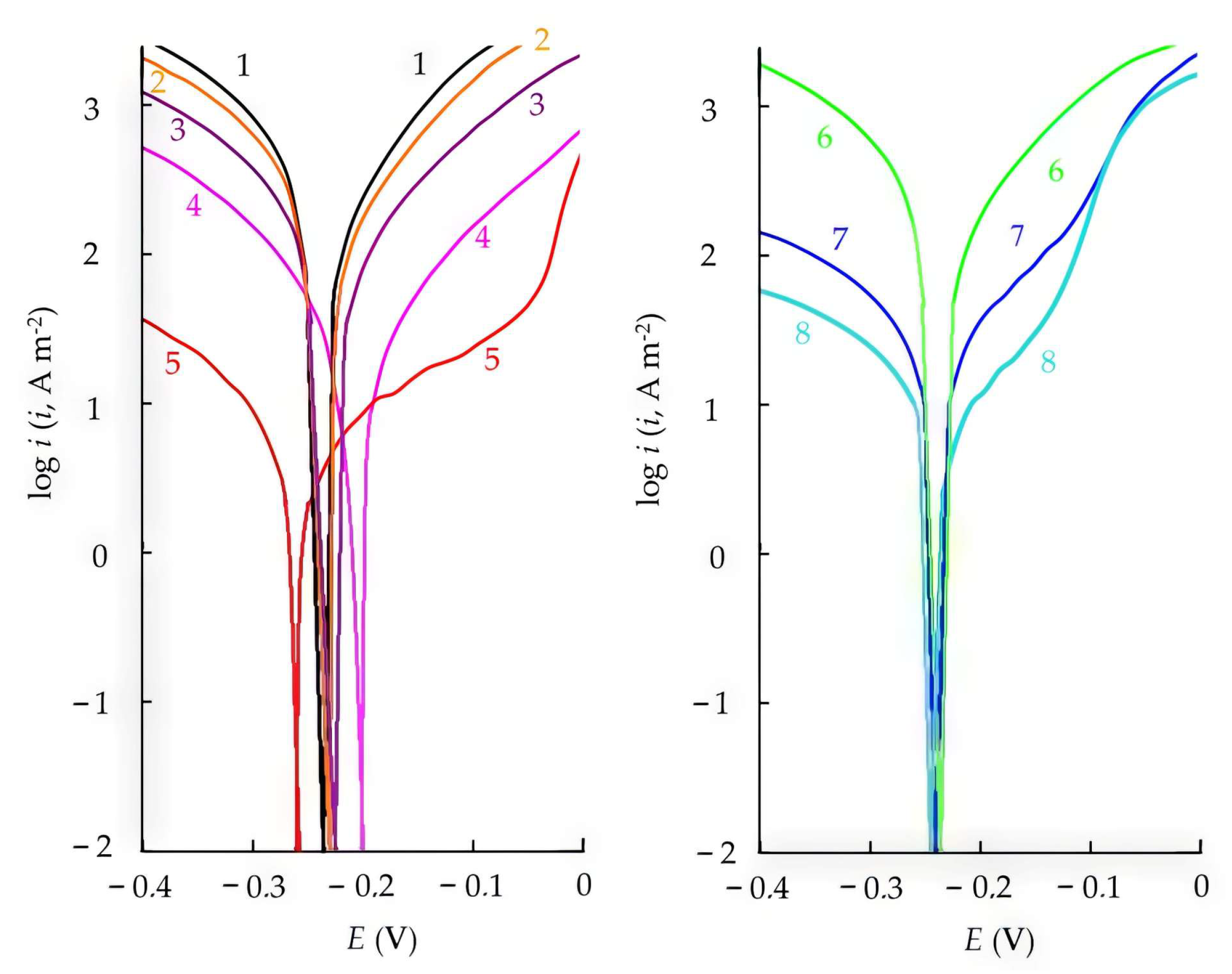 Polymers 17 02761 g003 Polymers 17 02761 g003