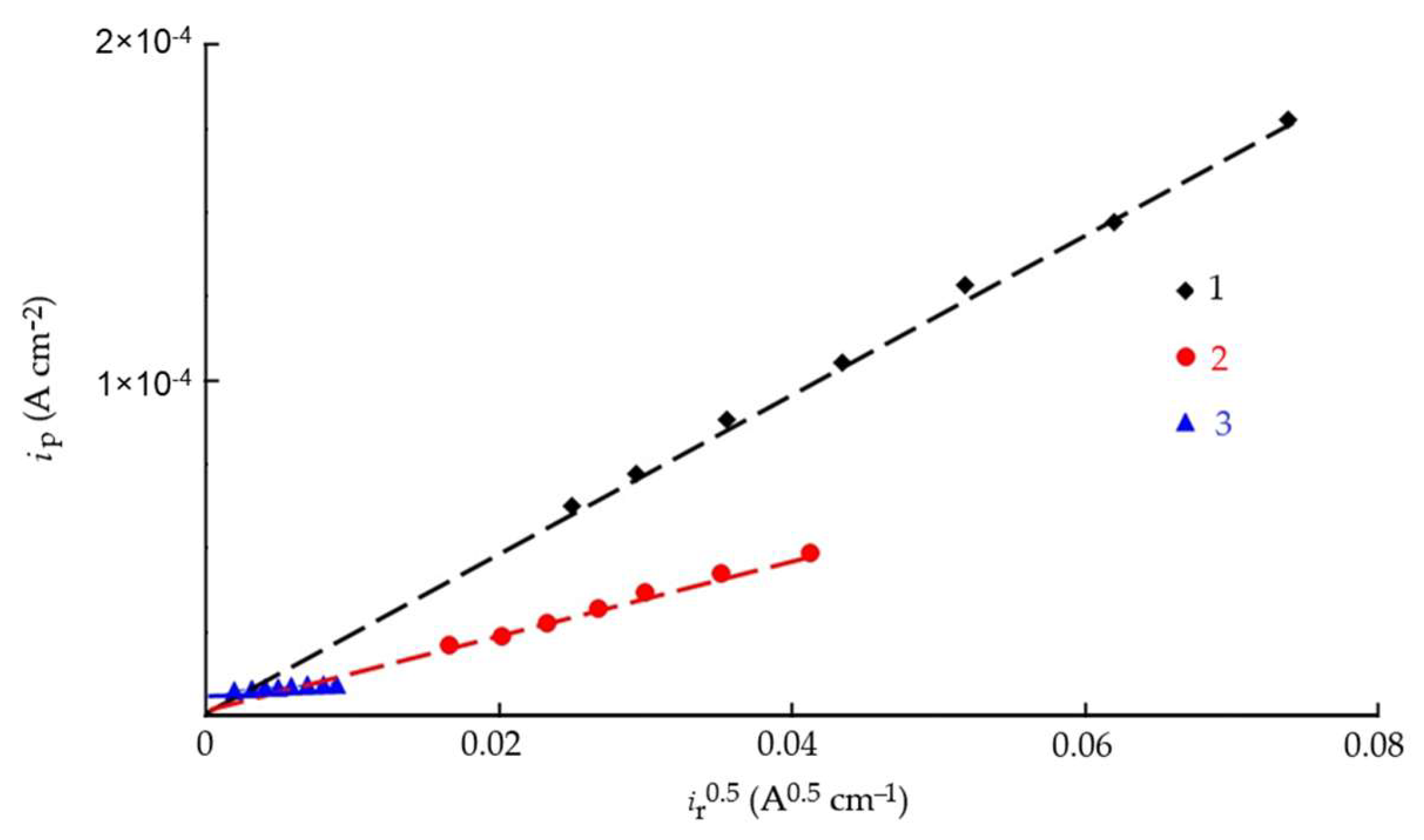 Polymers 17 02761 g007 Polymers 17 02761 g007