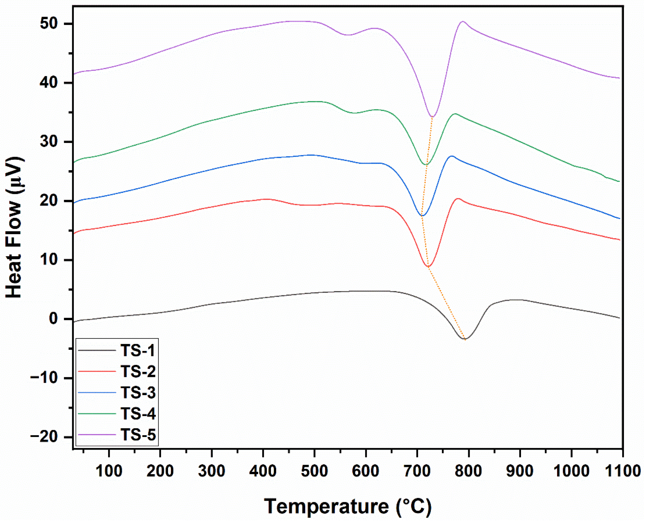 Polymers 17 02767 g005